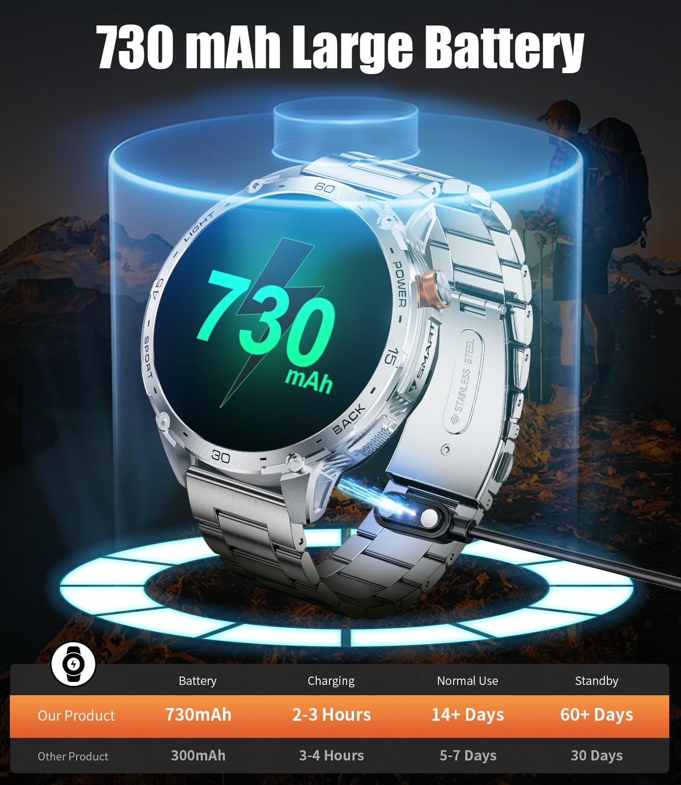 Lige Smart Watches For Men(Led Flashlight), 1.75'' Amoled Large Smartwatch, 730Mah/5Atm Waterproof/Pedometer/100+ Sports Fitness