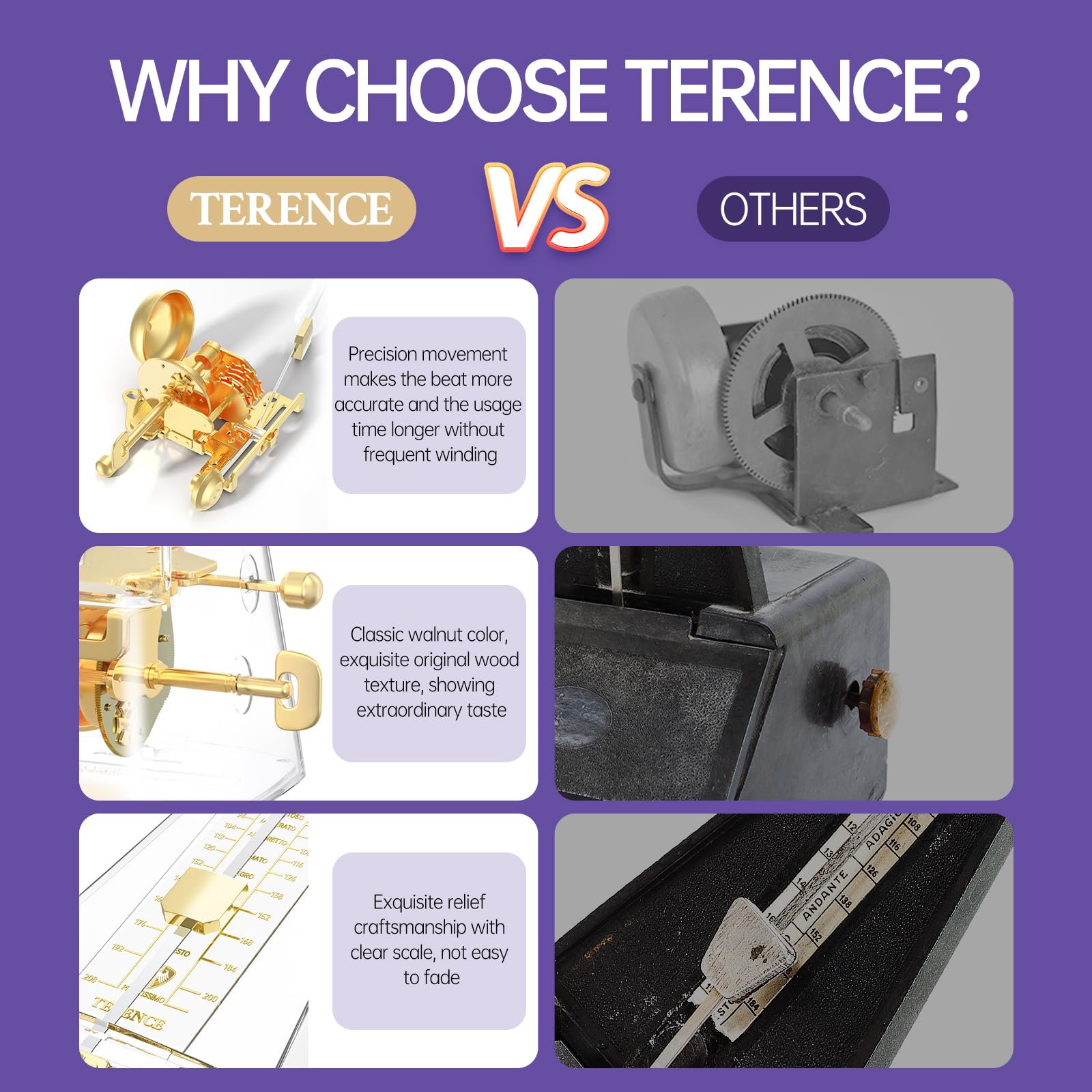 Terence Mechanical Metronome For Piano Guitar Violin Bass Drum And Other Musical Instruments Loud Sound And High Precision Track