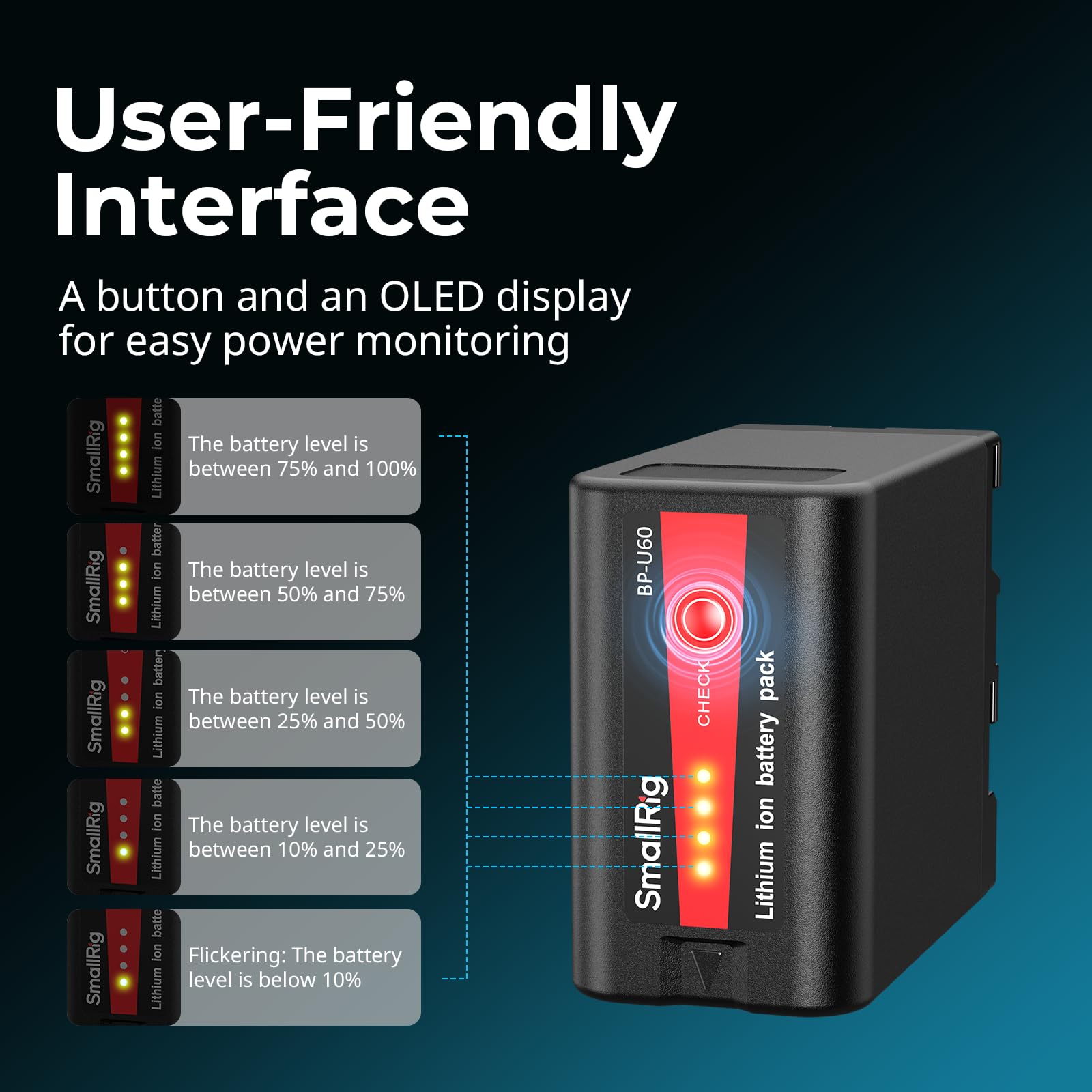 Smallrig Bp-U60 Battery, 99Wh / 6800Mah Replacement Bp-U60 Battery For Sony Fx6, Fx9, Fs5, Fs7, Fs5M2, Fs7M2, X280, Z280 Camcord