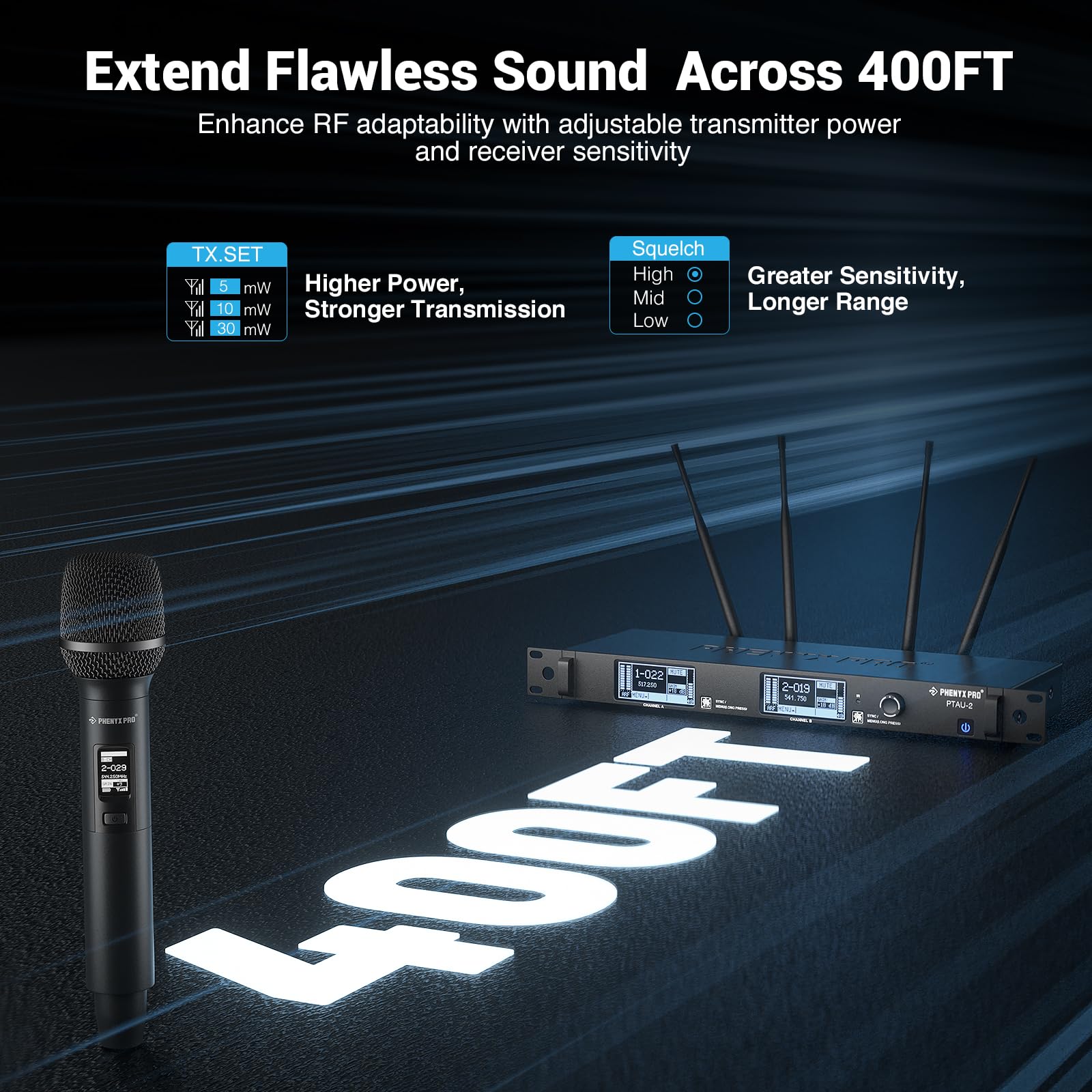 Phenyx Pro Dual Channel Wireless Microphone System, Dynamic Mics W/Id Lock, Tunable Power Level, Auto Scan, Spectrum Analyzer, T