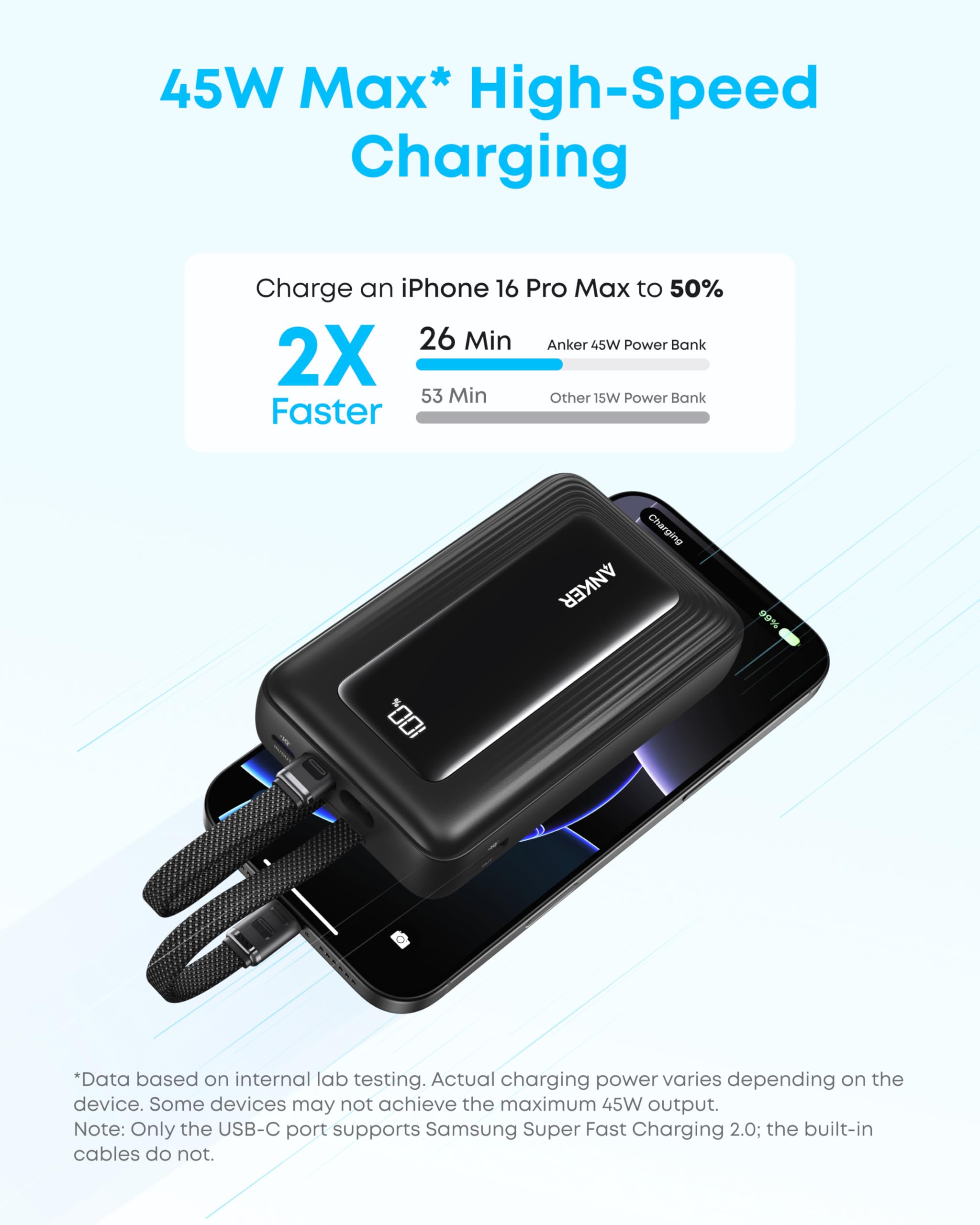 Anker Zolo Power Bank, 45W Max Fast Charging, 20,000Mah Battery Pack With Dual Built-In Usb-C Cables, 1 Usb-C&A Port, For Iphone
