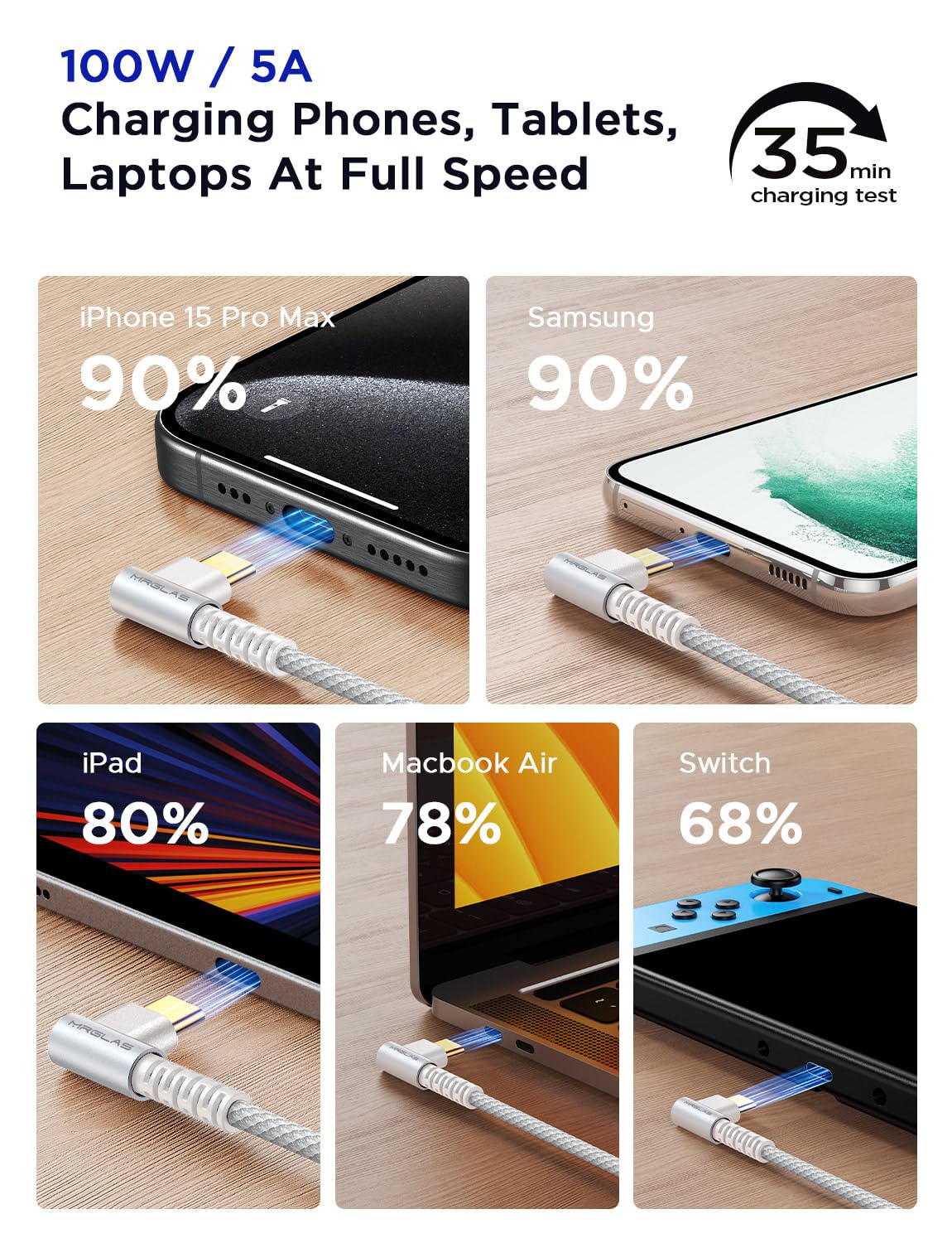 Mrglas 2 Pack 100W/5A Usb C To Usb C Cable 6.6Ft, [User Friendly 90 Degree] Usbc To Usbc Fast Charging Cable, [Never Rupture] Fo