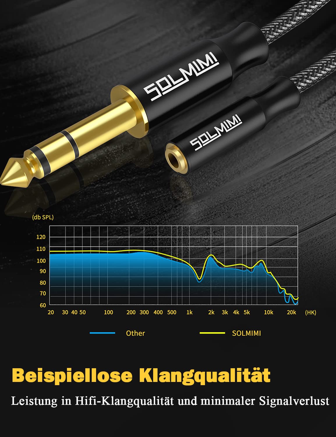 Solmimi Headphone Adapter 1/4 To 3.5 Mm(11.5Ft, 3.5 M), 1/4 To 1/8 Headphone Adapter For Keyboard Piano, Quarter Inch To Headpho