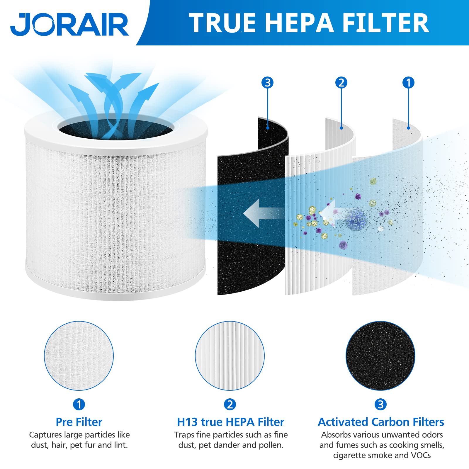 2 Pack Of Core Mini Rf Filter Replacement, Compatible With Levoit Core Mini Air Purifier, 3 In 1 H13 Grade True Hepa Replacement