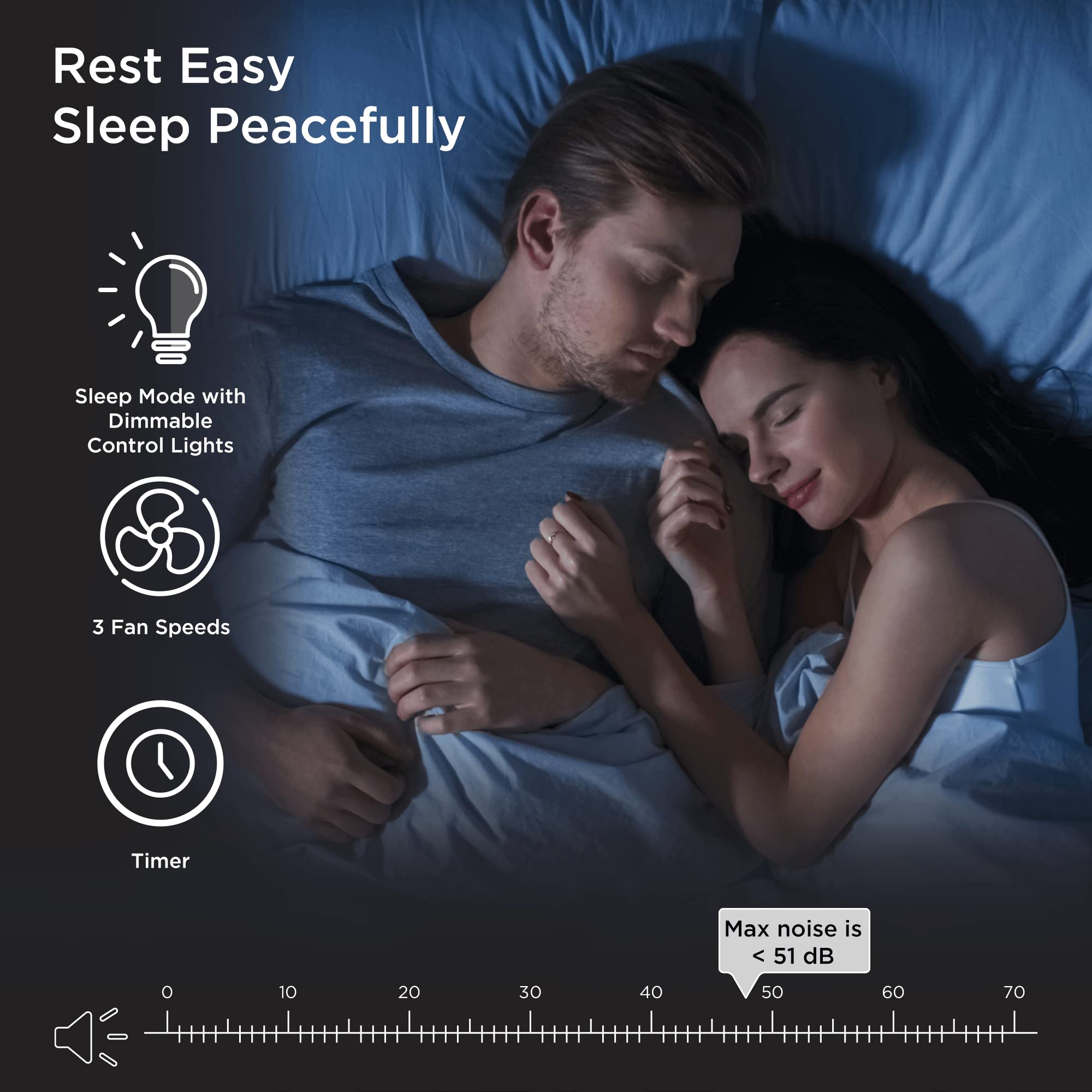 Medify Air Ma 15 Air Purifier With H13 True Hepa Filter  330 Sq Ft Coverage  For Allergens, Wildfire Smoke, Dust, Odors, Pollen,