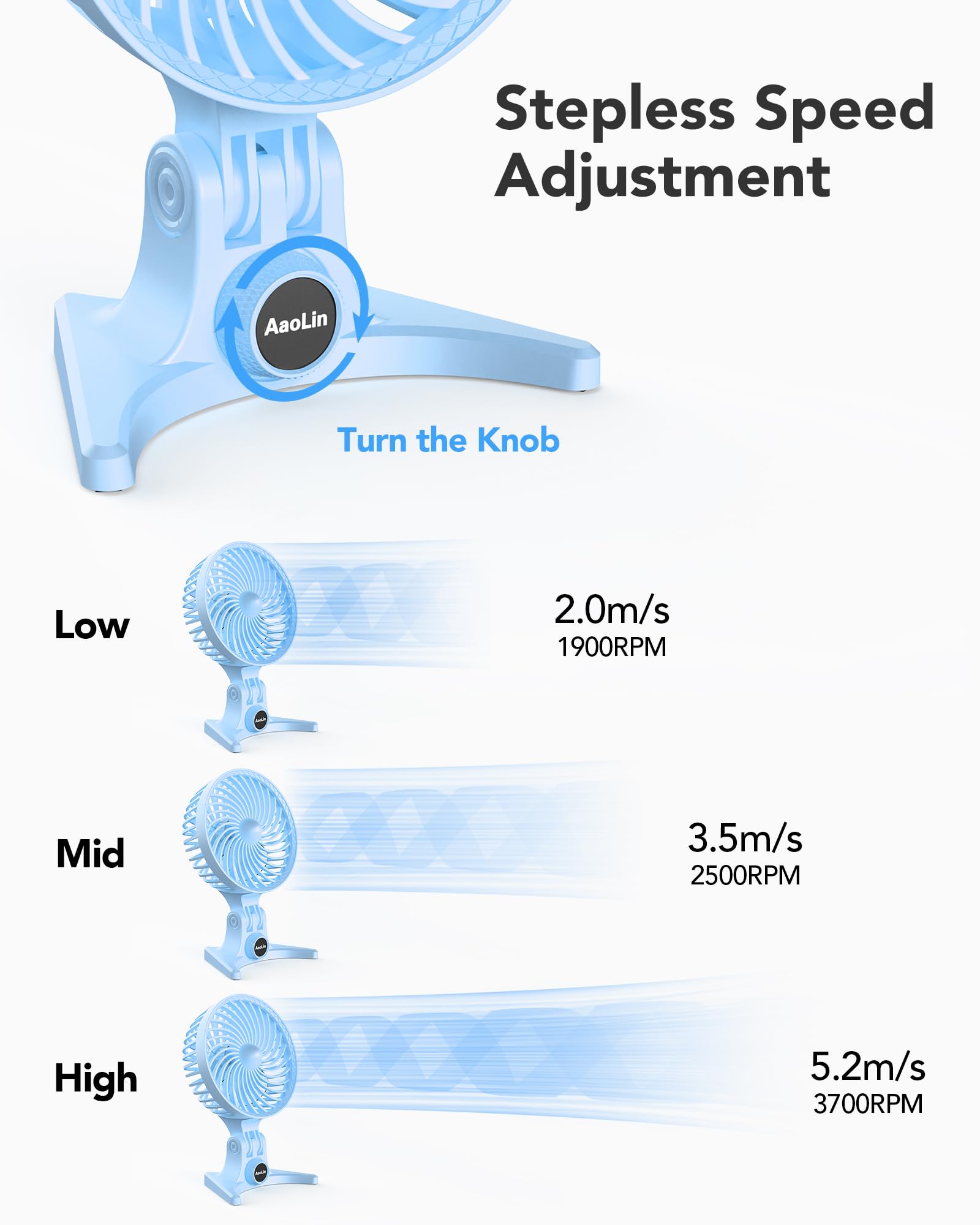 Aaolin Usb Small Fan, Desk Fans With Cvt Variable Speeds, Strong Cooling Airflow, Quiet Portable, Desktop Mini Personal Fan For