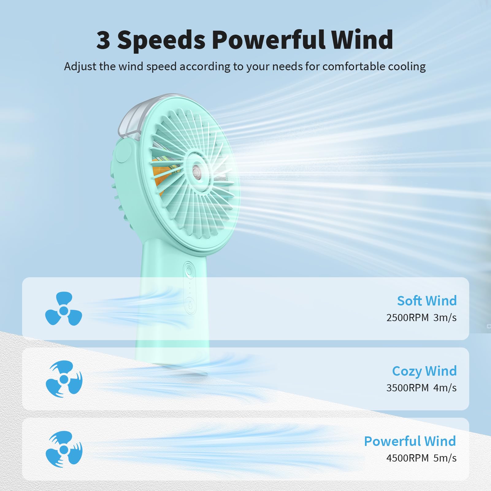Otlonpe Misting Fan Portable Fan With Mist, 4000 Mah Rechargeable Handheld Fan Battery Operated Water Spray Mister Fan, Small Pe