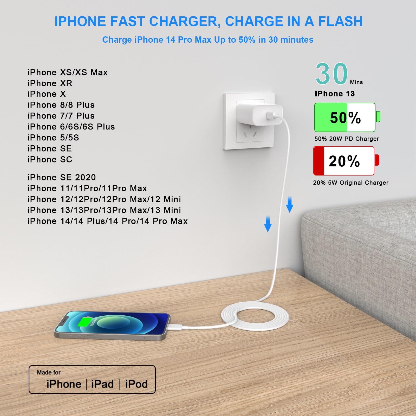 Crehao Iphone Fast Charger, [Mfi Certified] 20W Pd Usb C Wall Charger Block Plug With 10Ft Extra Long Type C To Lightning Fast C
