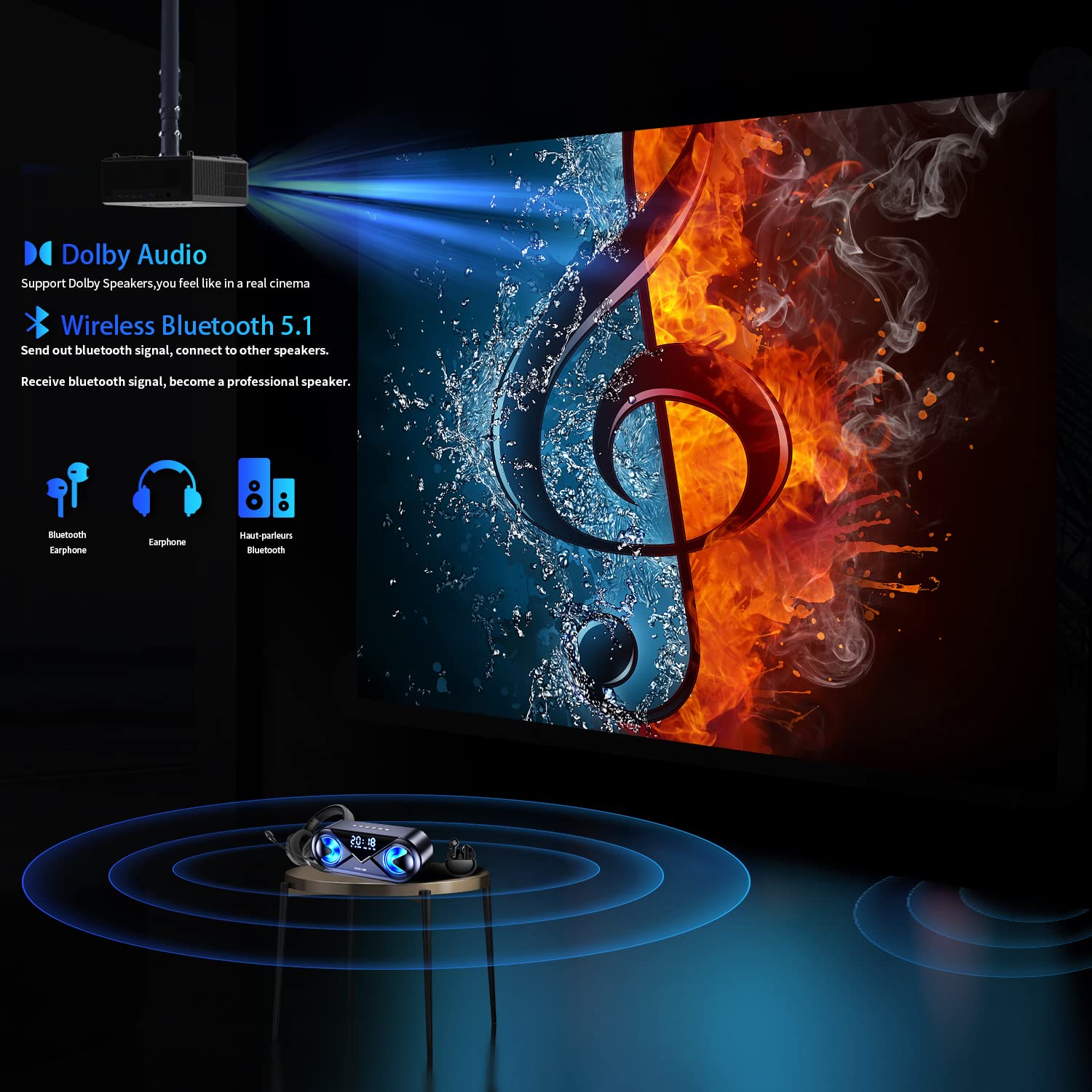 4K Projector Max 500''Display,1000Ansi Projector 4K Wifi And Bluetooth,Native 1080P Outdoor Projector Supprot 50%Zoom.Ppt.4P/4D