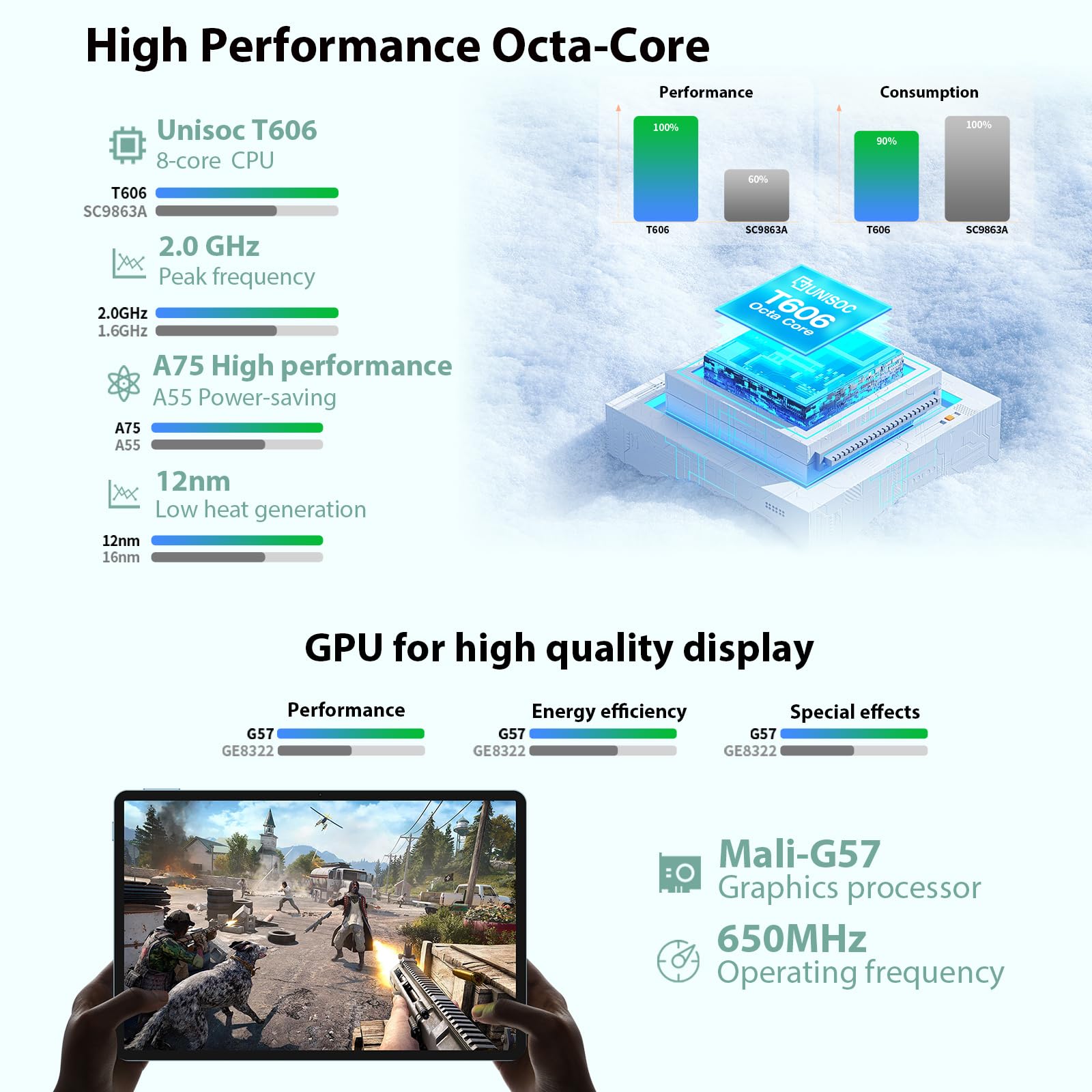 Teclast Tablet 11 Inch Android 14 Tablets, P50 14Gb+128Gb,1Tb Expand, Widevine L1 Compatible 8 Core Tablet With 5G Wifi, 8000Mah