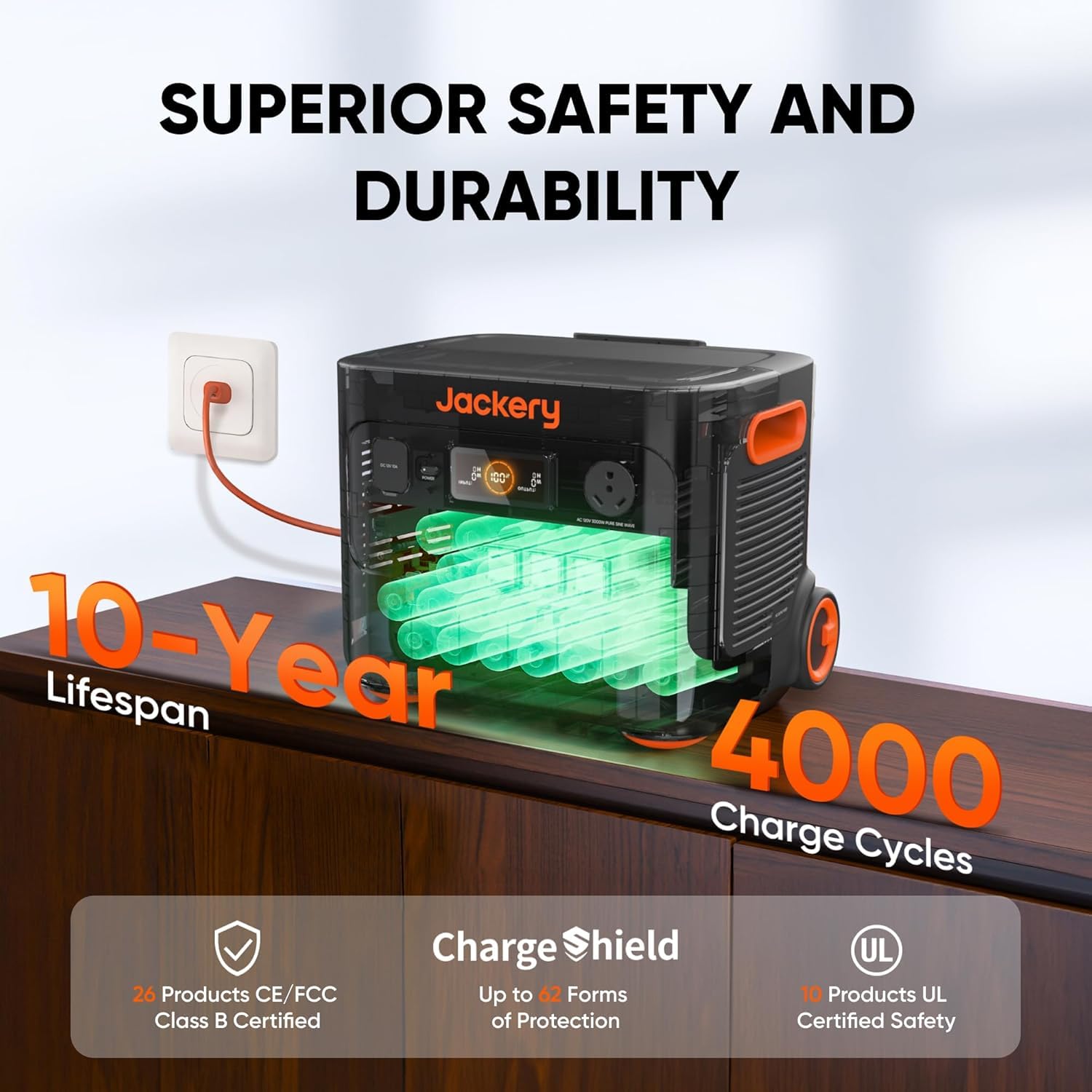 Jackery Solar Generator 2000 Plus With 2X100Wmini, 2042Wh Lifepo4 Battery, 3000W Ac Output, Expandable To 24Kwh, Fast Charging I