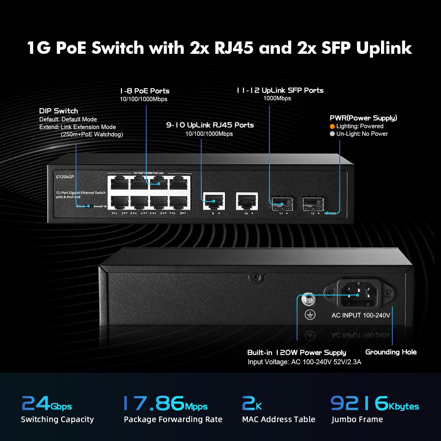 Yulinca 12 Port Gigabit Poe Switch, 8 Ggiabit Poe+, 2 Ge Uplink, 2 Gigabit Sfp Slot, Ieee802.3Af/At Max 120W, Fanless Unmanaged