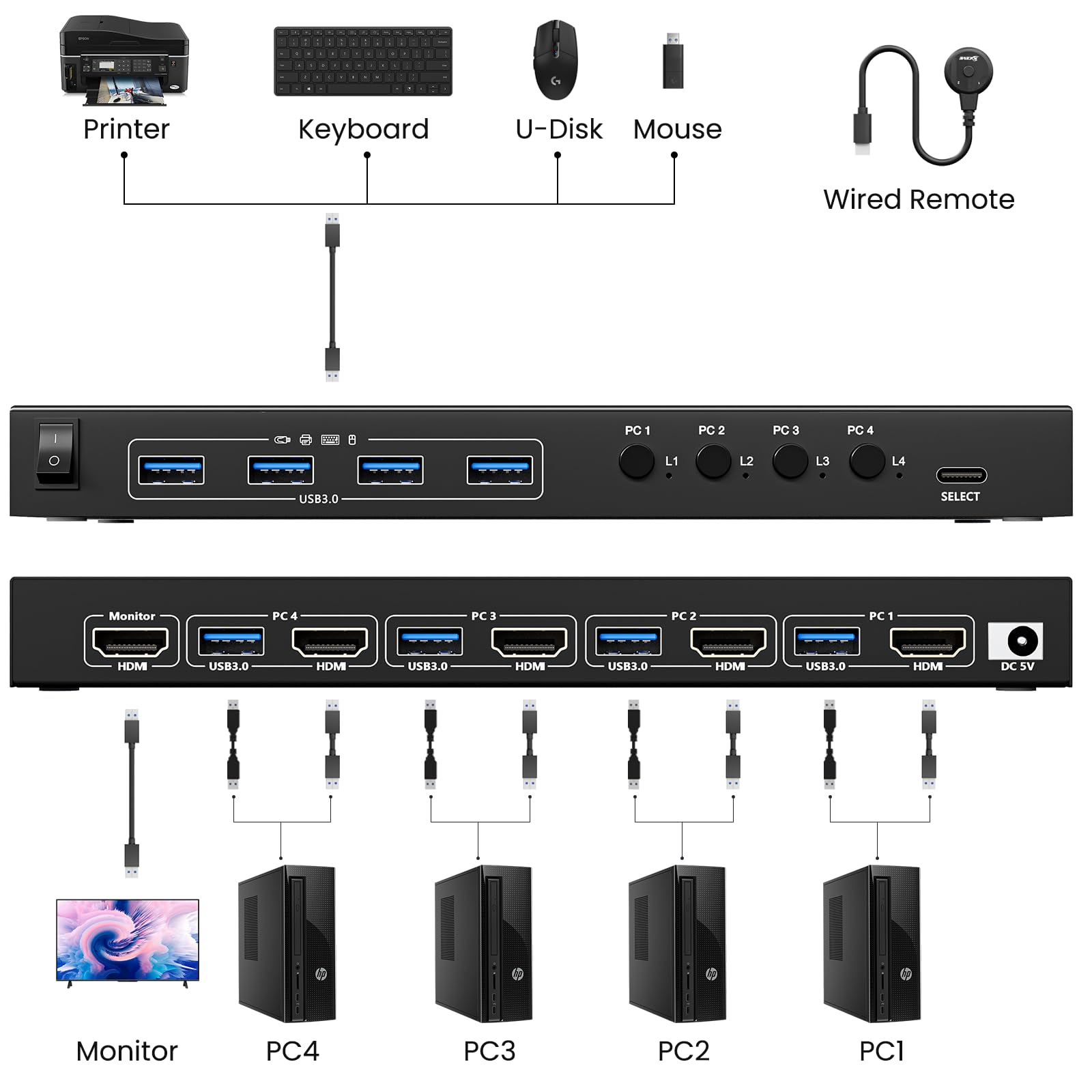 Usb 3.0 Kvm Switch Hdmi 4 Port Support 4K@60Hz 2K@120Hz Simulation Edid,Aoocoo Hdmi Usb Switch For 4 Computers Share 1 Monitor A