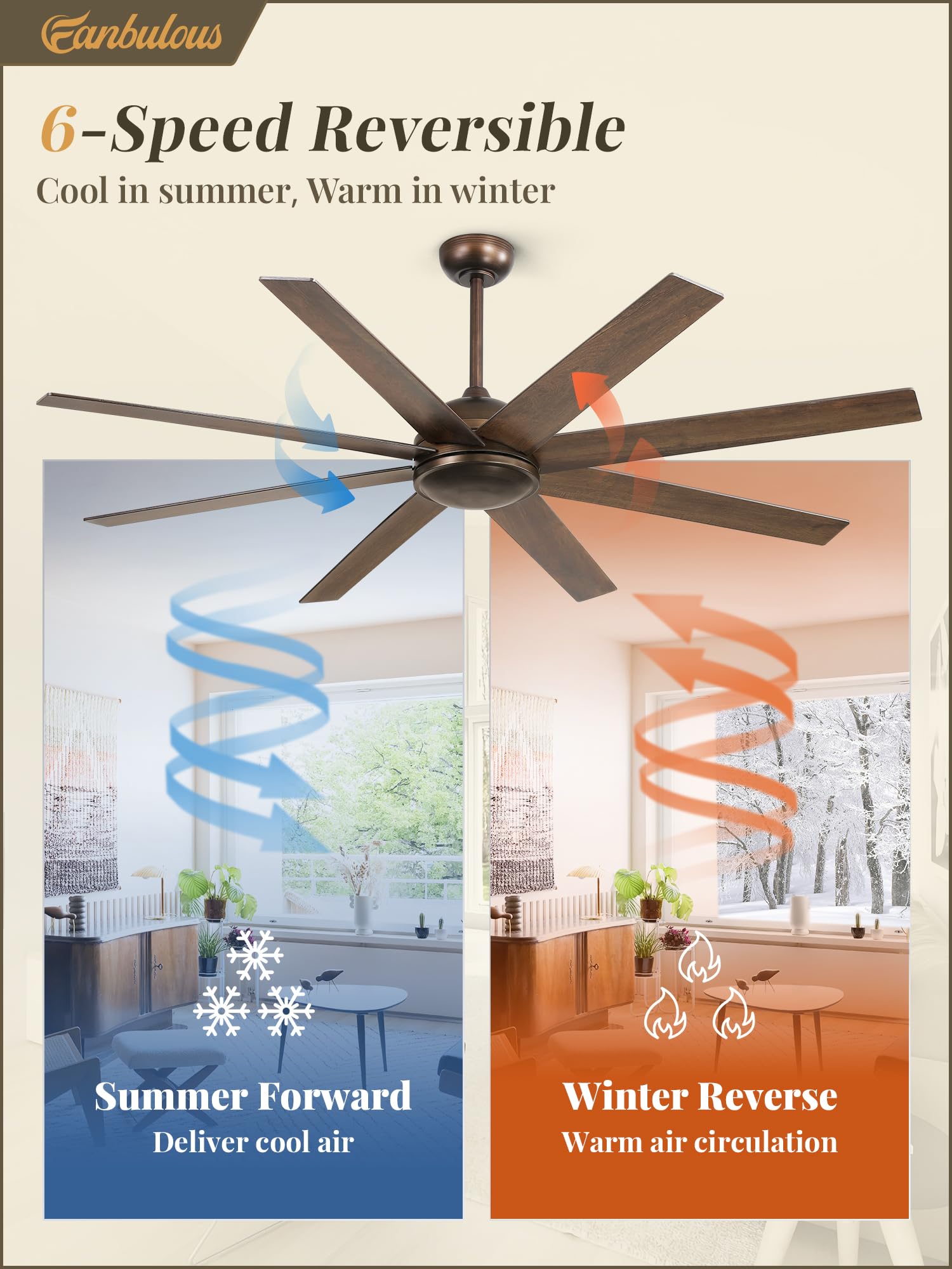 Fanbulous 65 Inch Ceiling Fans No Light With Remote, Bronze Indoor/Outdoor Ceiling Fan Without Light With Quiet Reversible Dc Mo