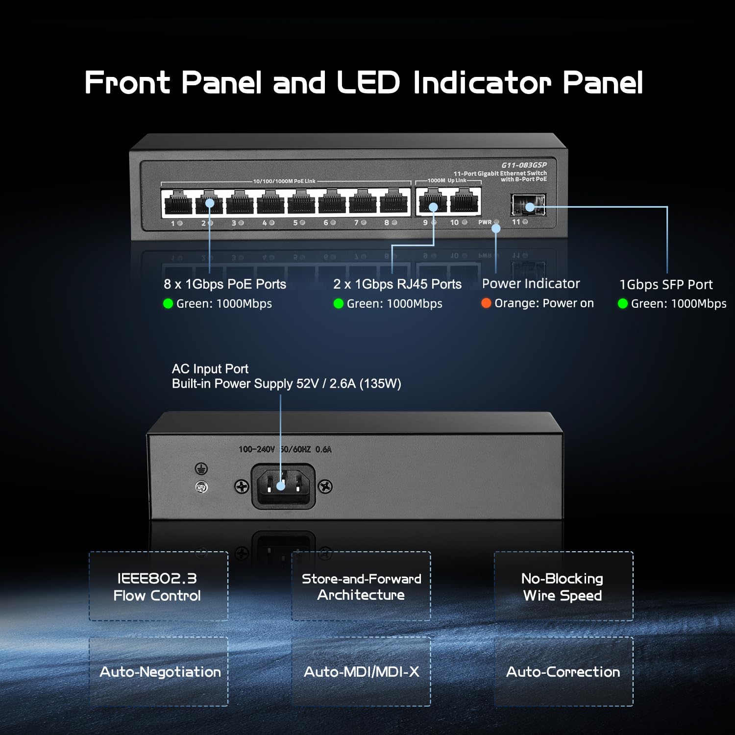 Binardat 11 Port Gigabit Poe Switch, 8 Poe+ Ports 1000Mbps, 2 Gigabit Uplink, 1 Gigabit Sfp, Ieee802.3Af/At, 135W Power Supply,