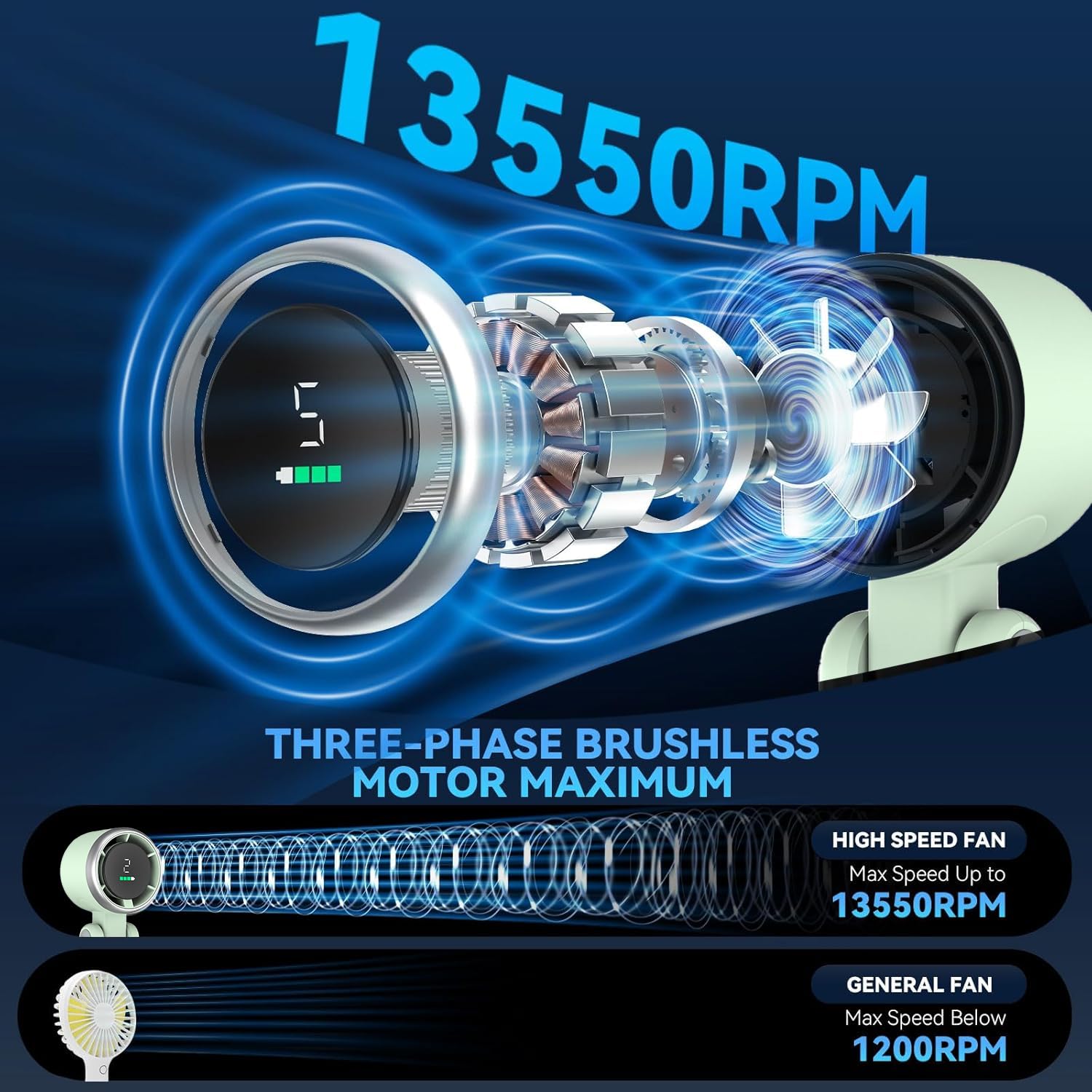 Portable Handheld Turbo Fan, Playhot 5 Gear Wind Hand Fan, 5000Mah Battery Personal Fans Portable Rechargeable, 20 Hours Pocket