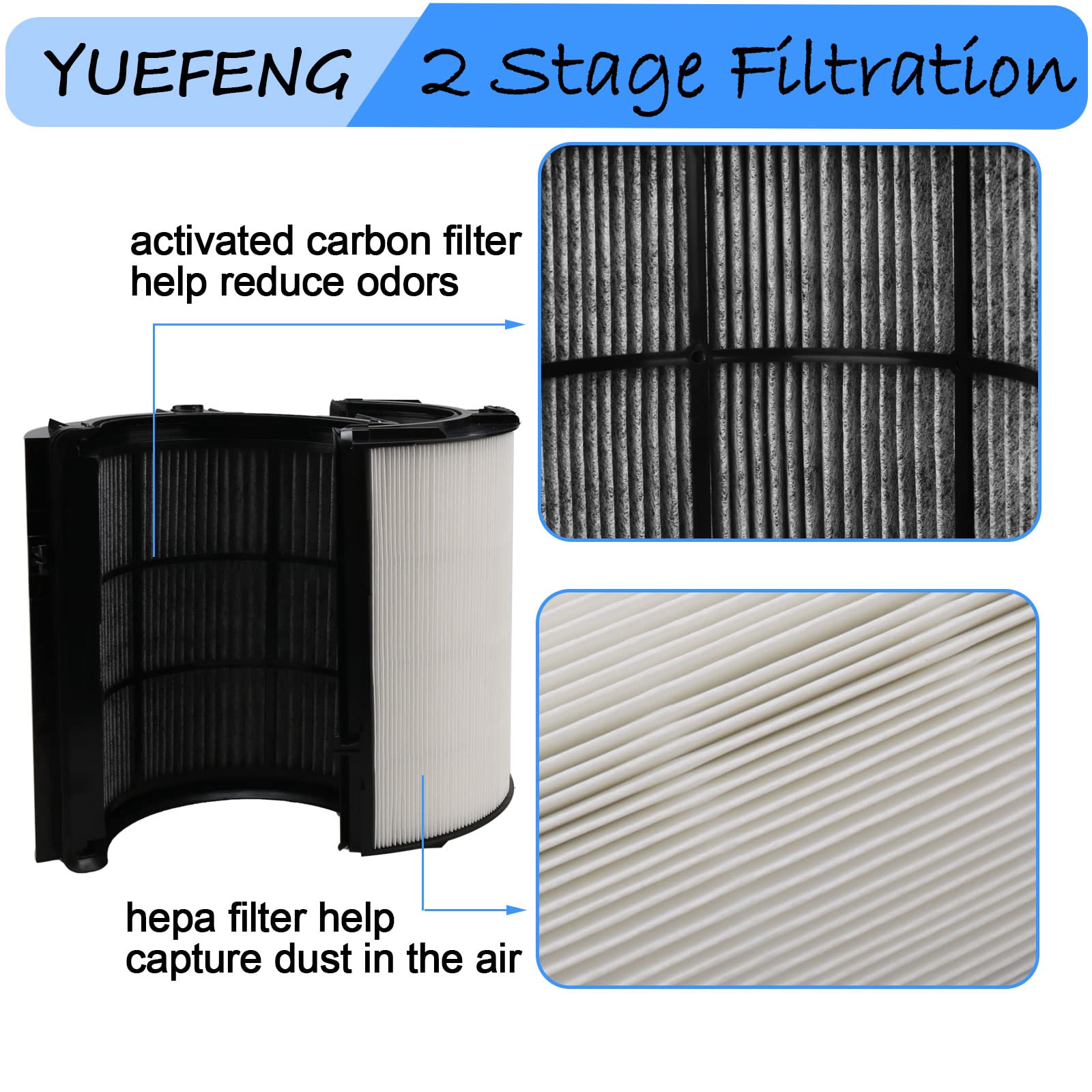 Tp06 Hepa Replacement Filter For Dyson Hp06 Tp06 Hp07 Tp07 Tp7A Hp09 Tp09 Hp09 Tp09 Ph01 Ph02 Ph03 Ph04, Part No. 970341 01, 2 I