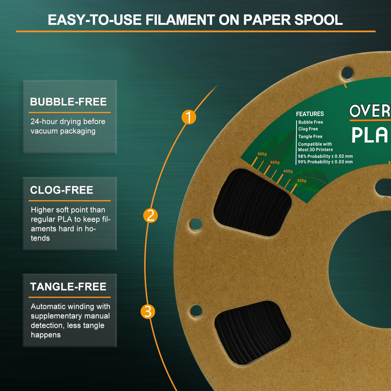 Overture Pla Filament 1.75Mm Pla 3D Printer Filament, 1Kg Cardboard Spool (2.2Lbs), Dimensional Accuracy +/  0.03Mm, Fit Most Fd