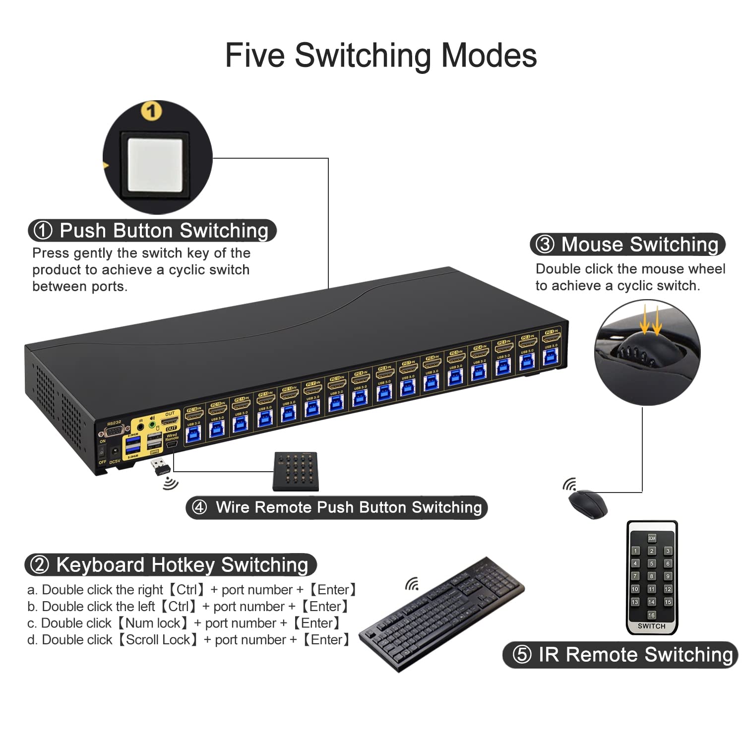 Cklau 16 Port Rack Mount Usb 3.0 Kvm Switch Hdmi 4K60Hz With Audio, Cables, And 2 Pcs Usb 3.0 Hub For 16 Computers Sharing Singl