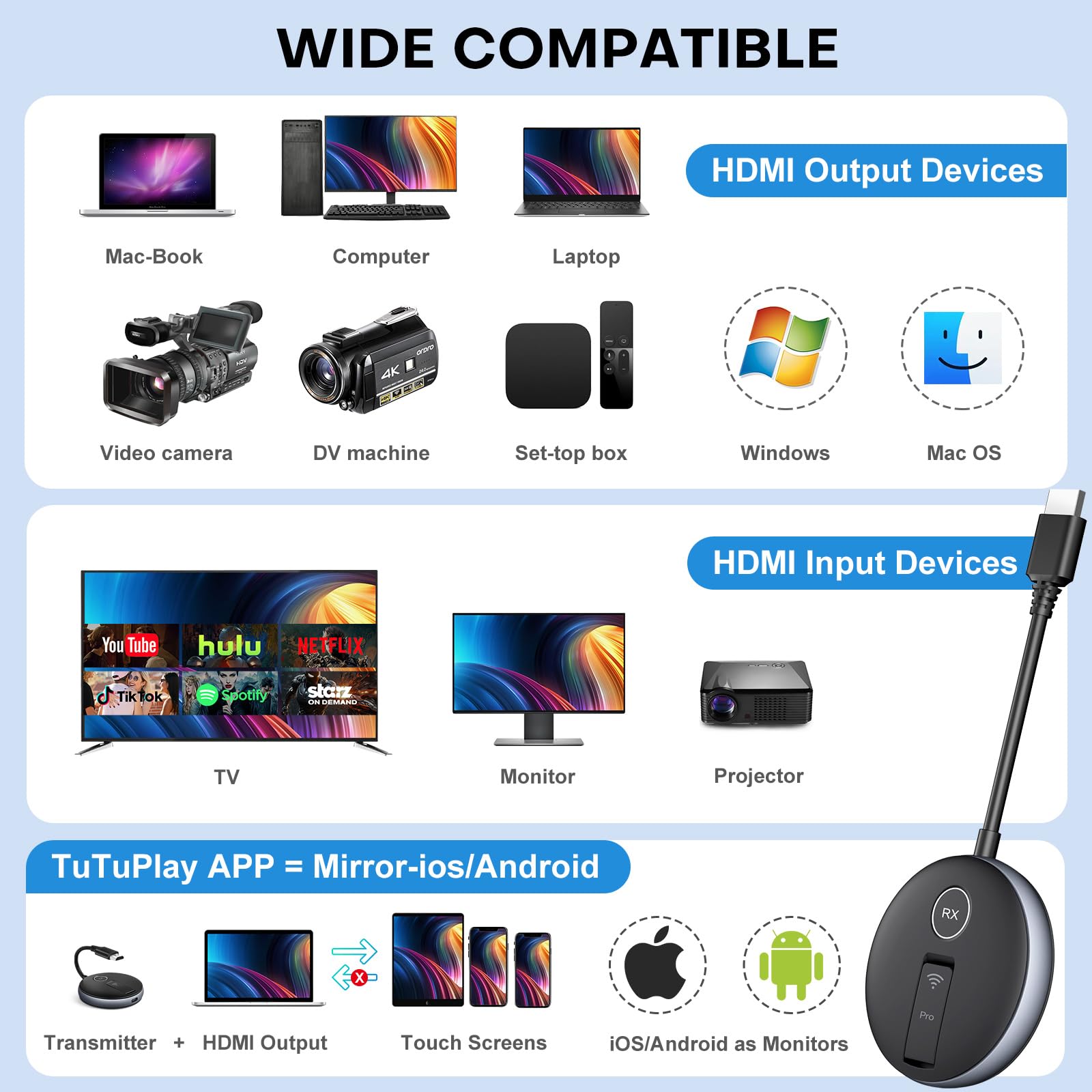 Wireless Hdmi G9R Pro  One Transmitter And Three Receivers,165Ft/50M Multi Tv Extender Kit, Heat Control Tech, Plug And Play, 5.