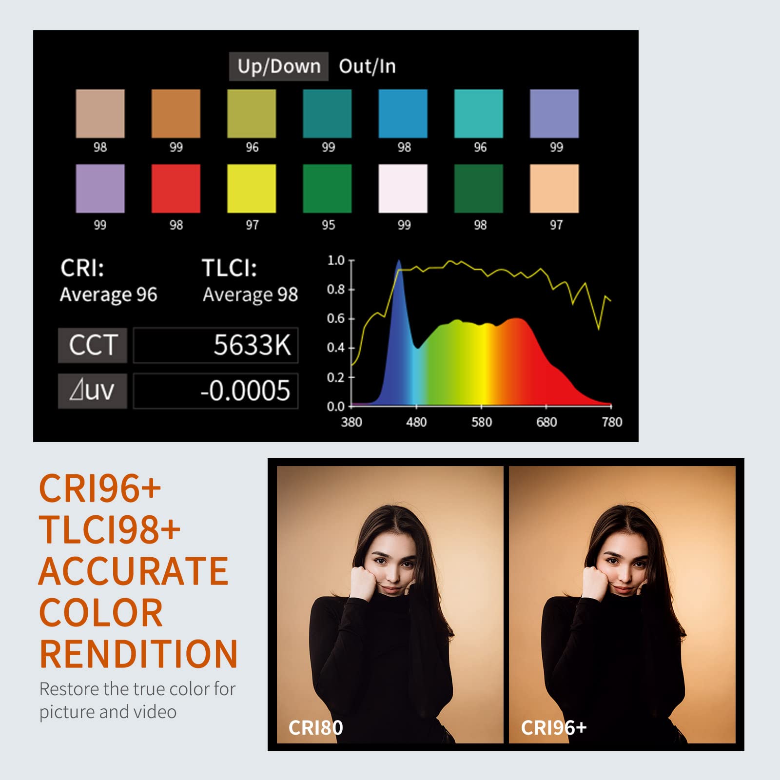 Feelworld Fl225B 2700K~6500K Bi Color Video Studio Light 225W Continuous Lighting Cri96+ Tlci97+ 64500Lux@1M For Film, Live Stre