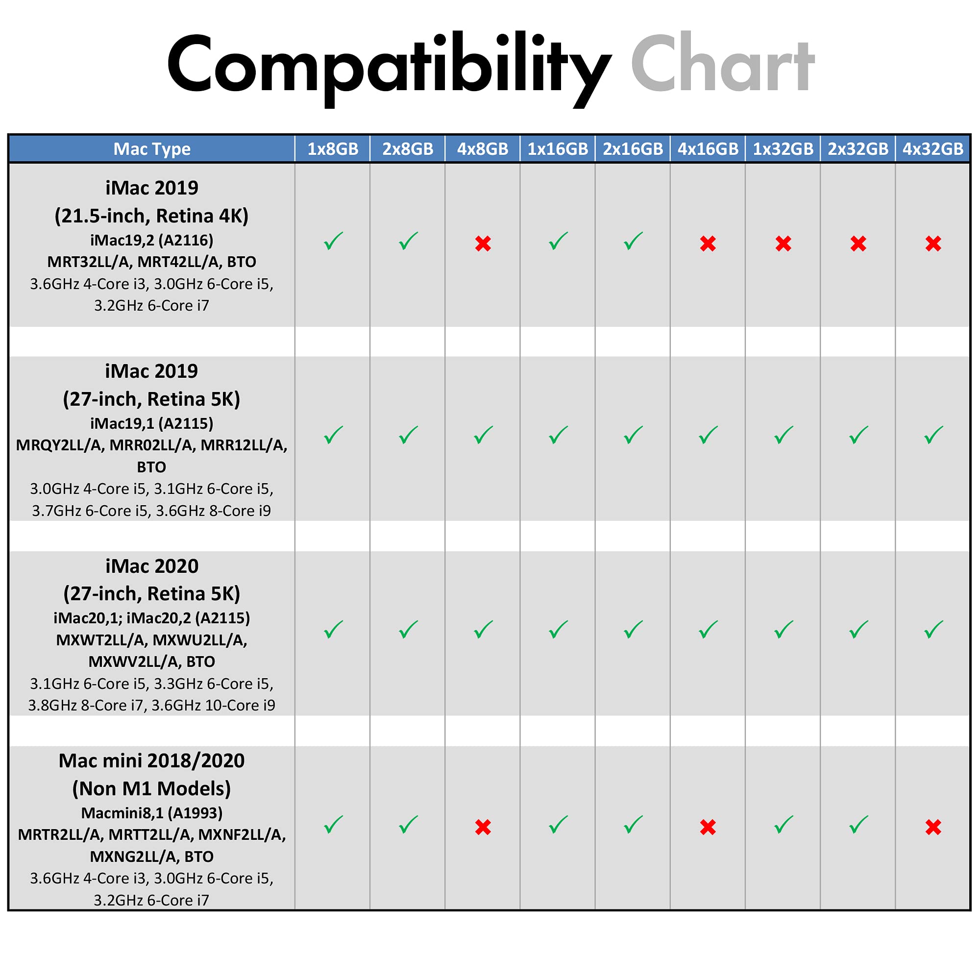 A Tech 32Gb Ram For Apple Imac & Mac Mini (2018, 2019 & 2020) | Ddr4 2666 Mhz Sodimm Pc4 21300 / Pc4 21333 260 Pin So Dimm Memor