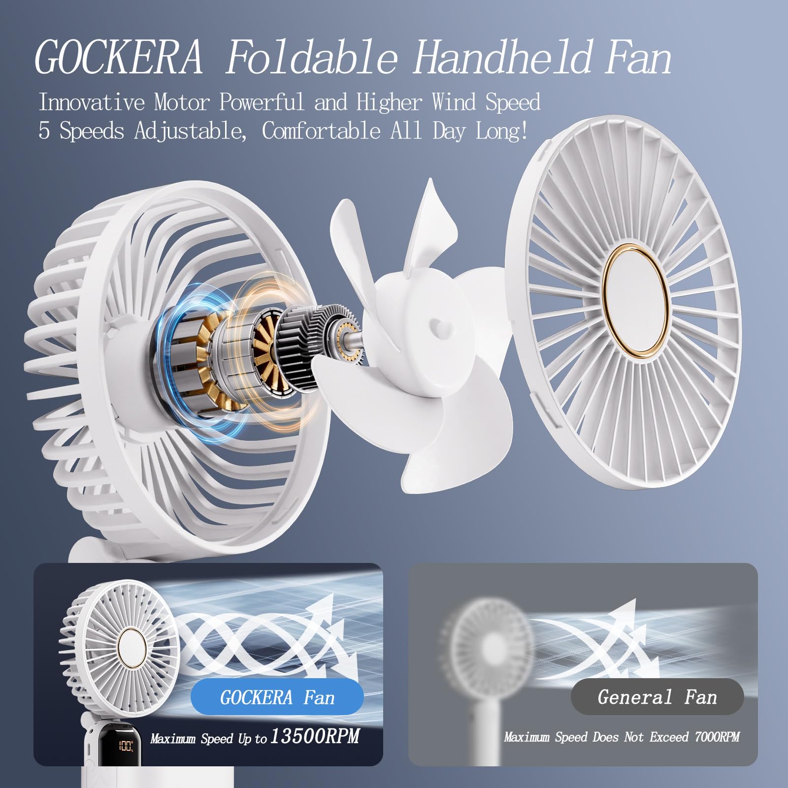 Gockera 2024 Portable Fan, 4200Mah Battery Operated Fan With Base, 5 Speeds & Digital Display Portable Fan For Travel, 180 Folda