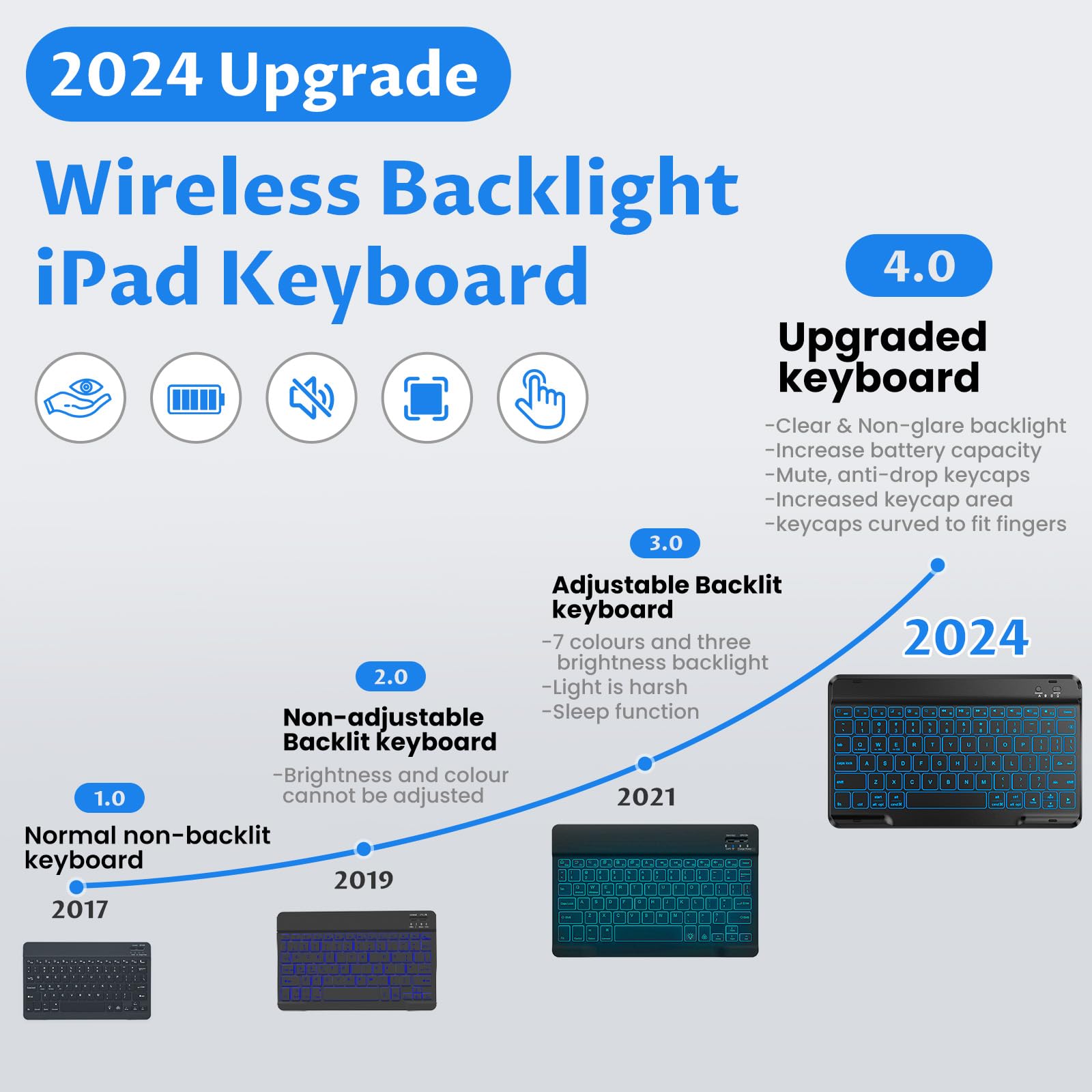 Oyeeice Keyboard Case For Ipad 9Th Generation  Detachable Wireless Backlit Keyboard, Upgraded Magnetic Cover With Pencil Holder