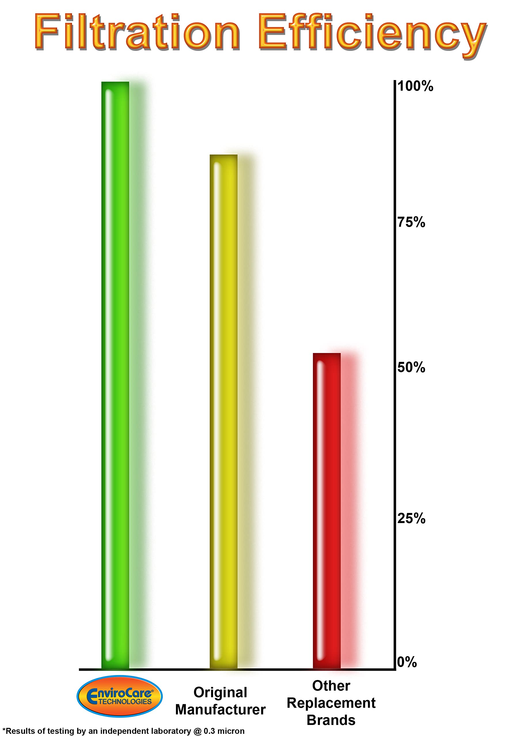 Envirocare Replacement Vacuum Filter Cones Designed To Fit Filter Queen Vacuums 12 Cones
