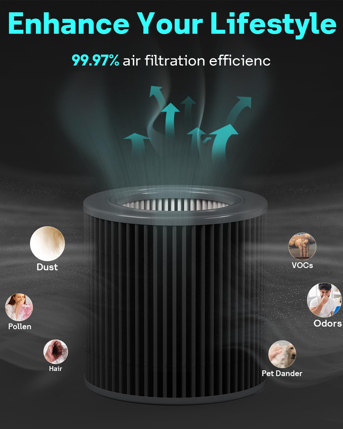 Leemone H13 True Air Mini Filter Replacements Compatible With Molekule Air Mini & Air Mini + Air Purifiers, 3 In 1 High Efficien