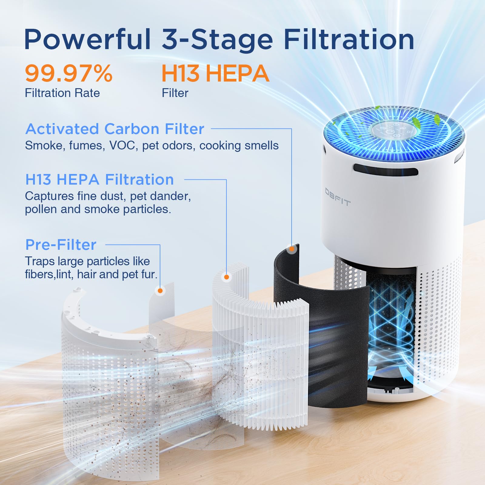 Air Purifiers For Home Large Room Up To 1500Ft With Aromatherapy, Dbfit H13 Hepa Air Purifier Air Cleaner For Smoke Pollen Dust