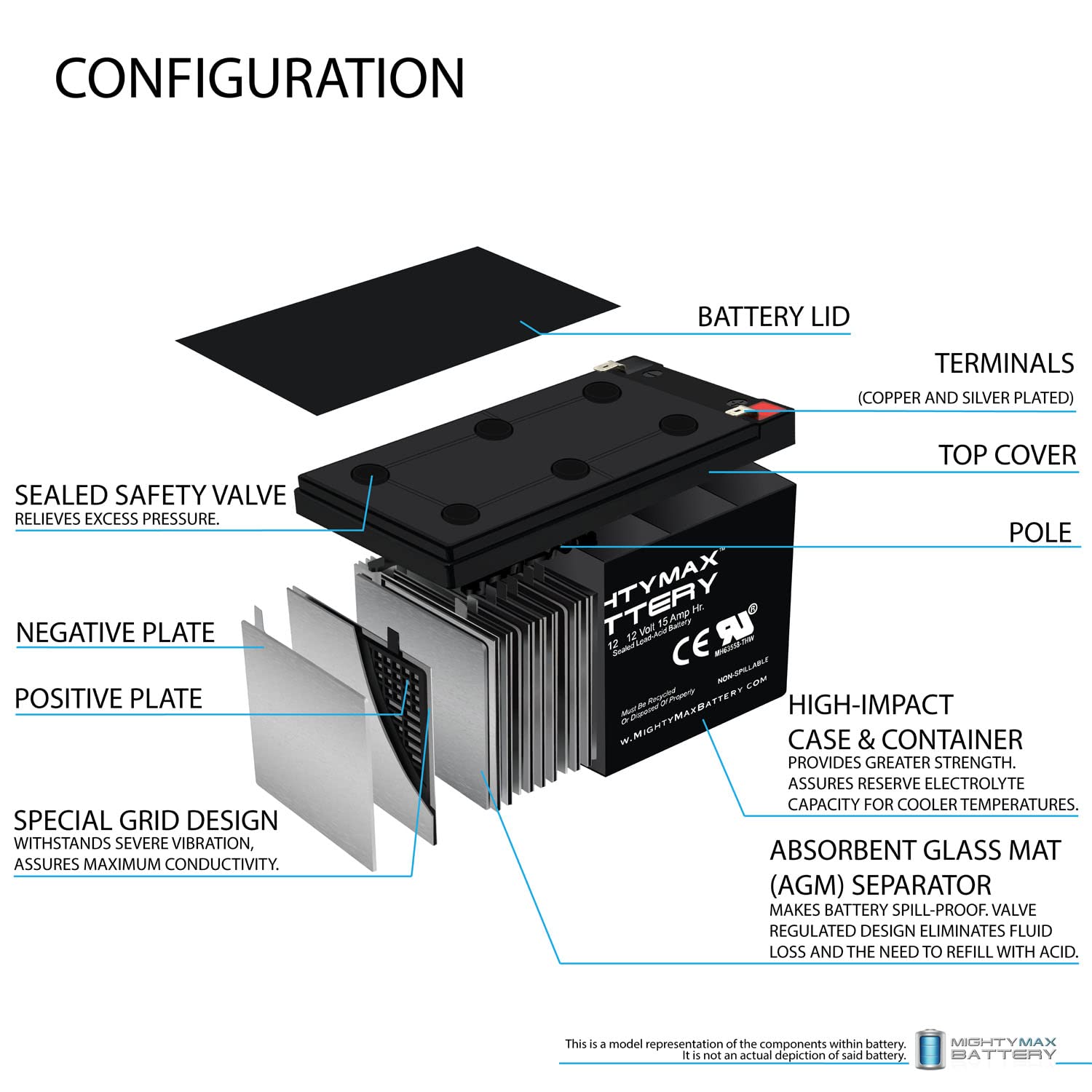 Mighty Max Battery 12V 15Ah F2 Replacement Battery For Peg Perego John Deere Gator