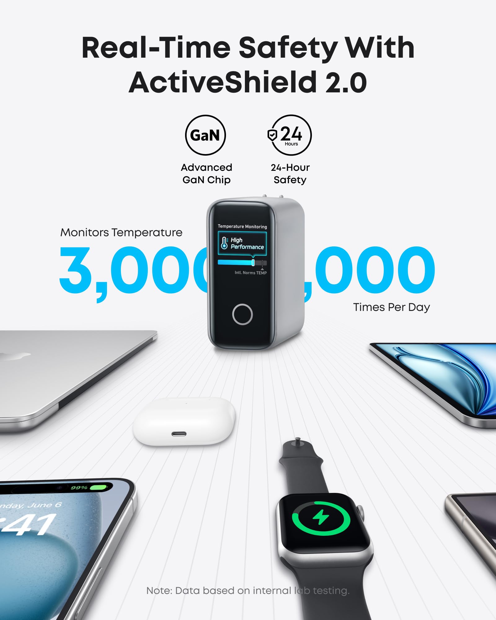 140W Usb C Charger, Anker Laptop Charger, 4 Port Multi Device Fast Charging, Advanced Gan Power Adapter, Intuitive Touch Control