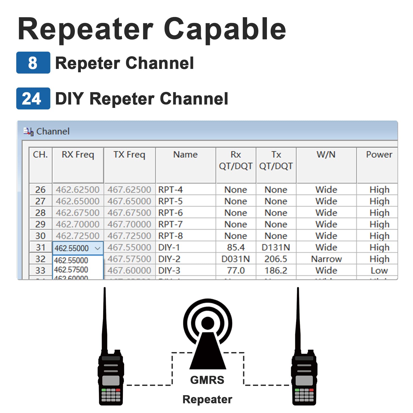 Tidradio Td H5 Gmrs Radio With 4Pcs 1500Mah Batteries, 5Watt Gmrs Handheld Radio For Adults, Gmrs Repeater Capable, Two Way Radi
