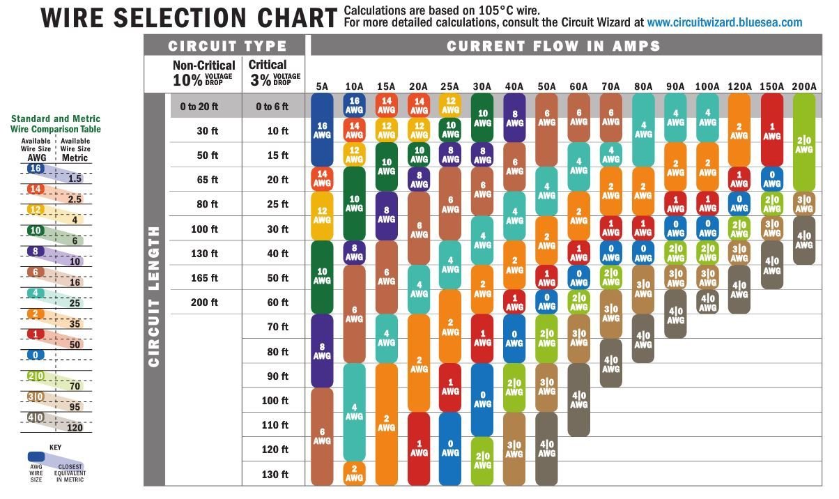 Ancor 102425 Marine Grade Electrical Primary Tinned Copper Boat Wiring (16-Gauge, Grey, 250-Feet),WBHDWB000NV0FNS