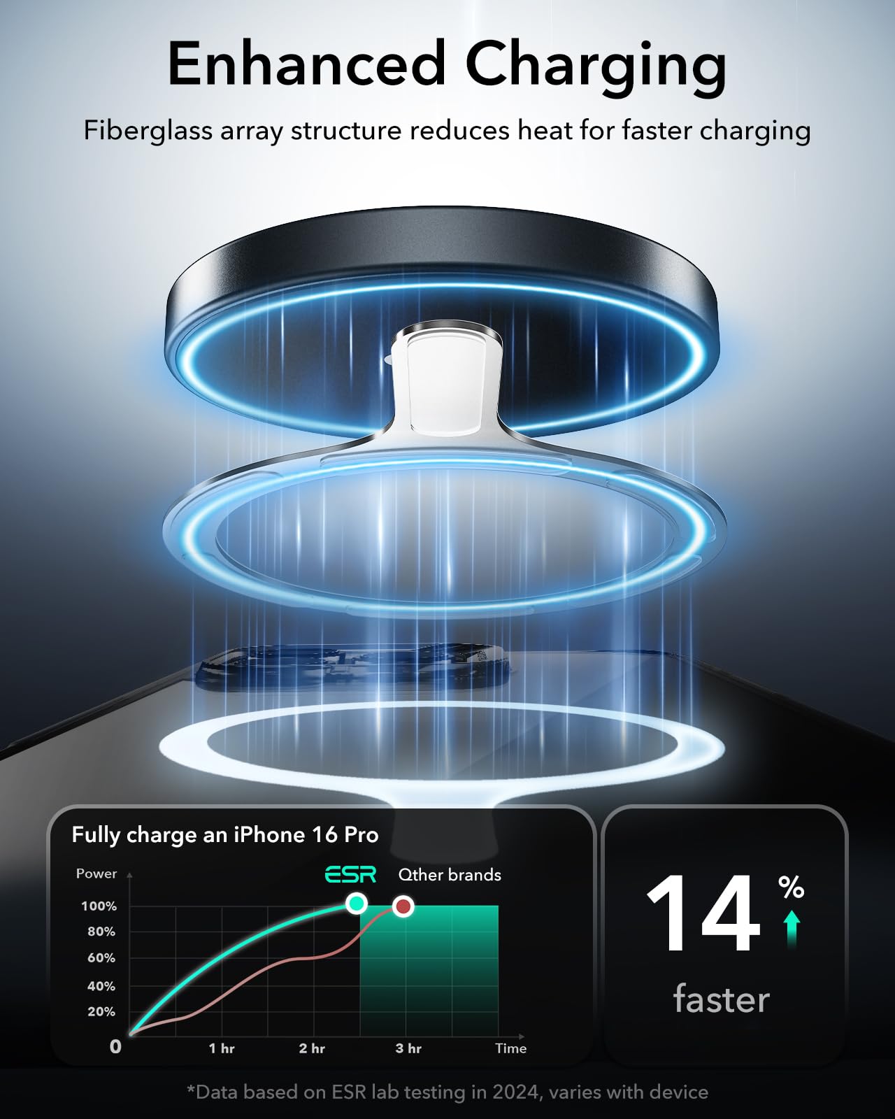 Esr For Magsafe Sticker 360, Magsafe Ring Magnet, 2 Pack Magnetic Ring, Universal Magnetic Wireless Charger Conversion Kit For I
