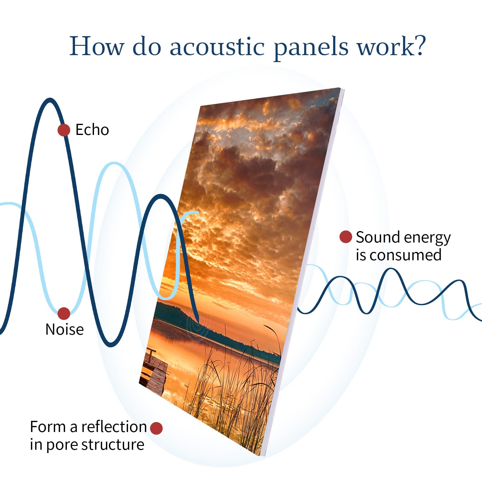 Woven Sound Art Acoustic Panels, Sound Absorbing, Wall Decoration, Suitable For Artistic Noise Reduction, Bedroom Studios & Home