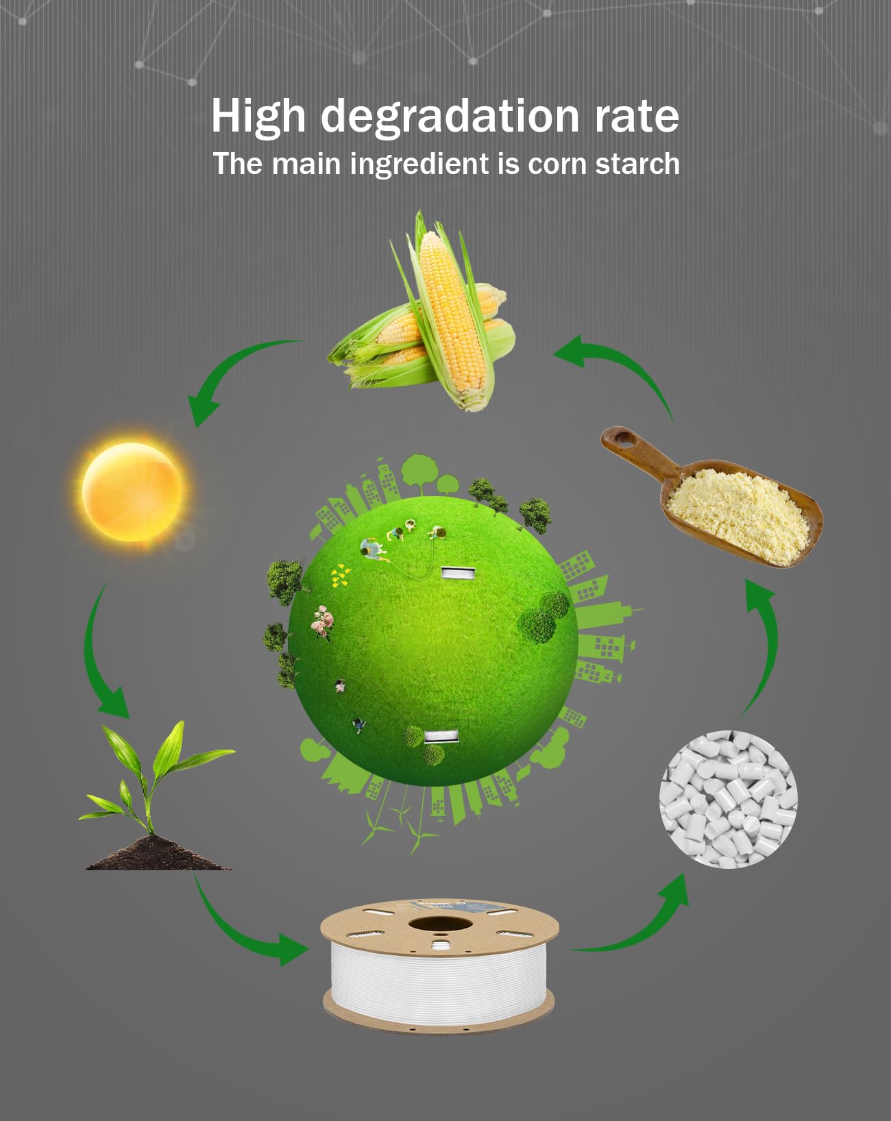 Duramic 3D Pla+ Filament 1.75Mm 1Kg White, Pla Plus 3D Printer Filament 1Kg Spool(2.2Lbs) Pla Pro Tougher And Stronger, Dimensio