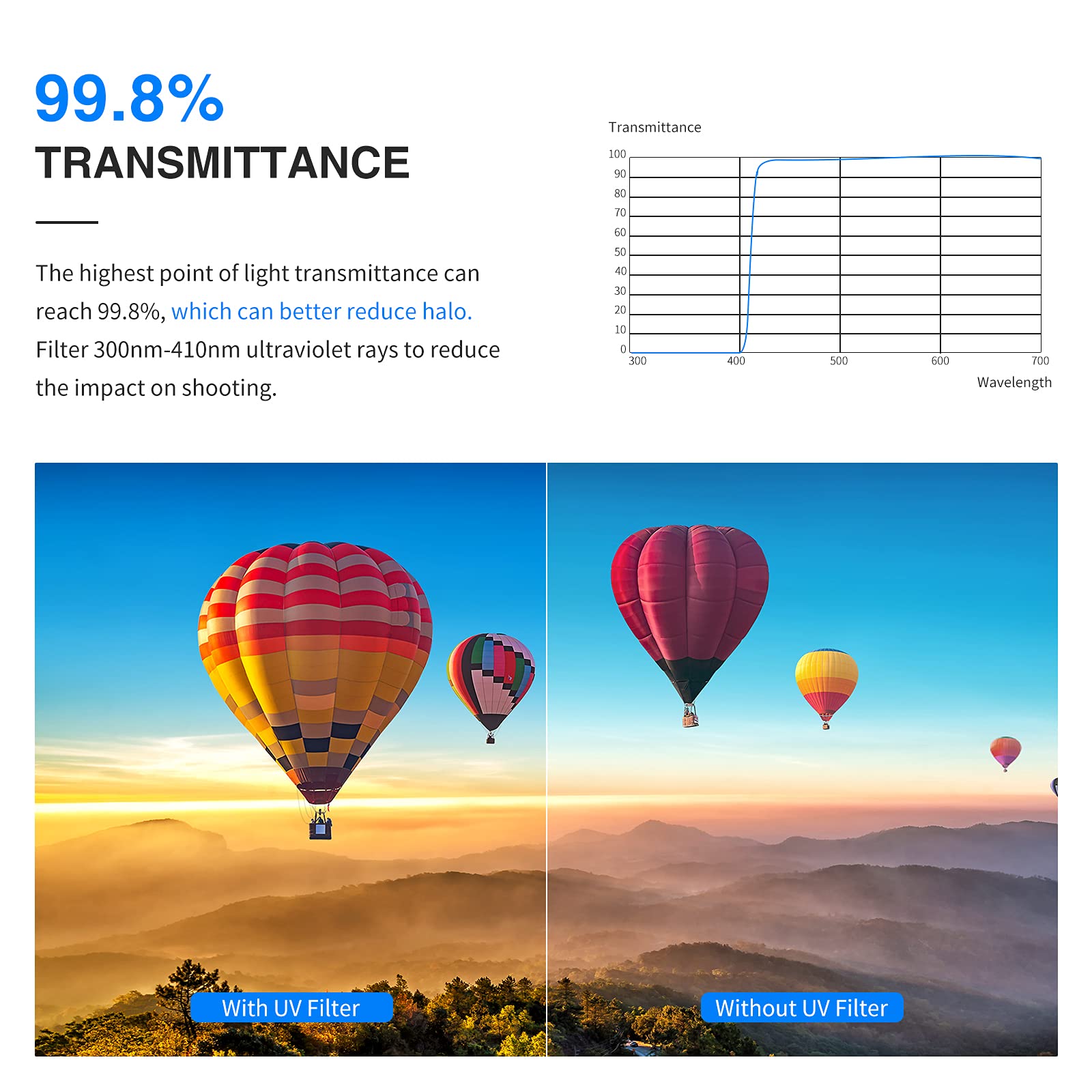 Neewer 82Mm Mrc Uv Protection Filter 30 Layers Nano Multi-Resistant Coatings/Hd Optical Glass/Water Repellent/Scratch Resistant/