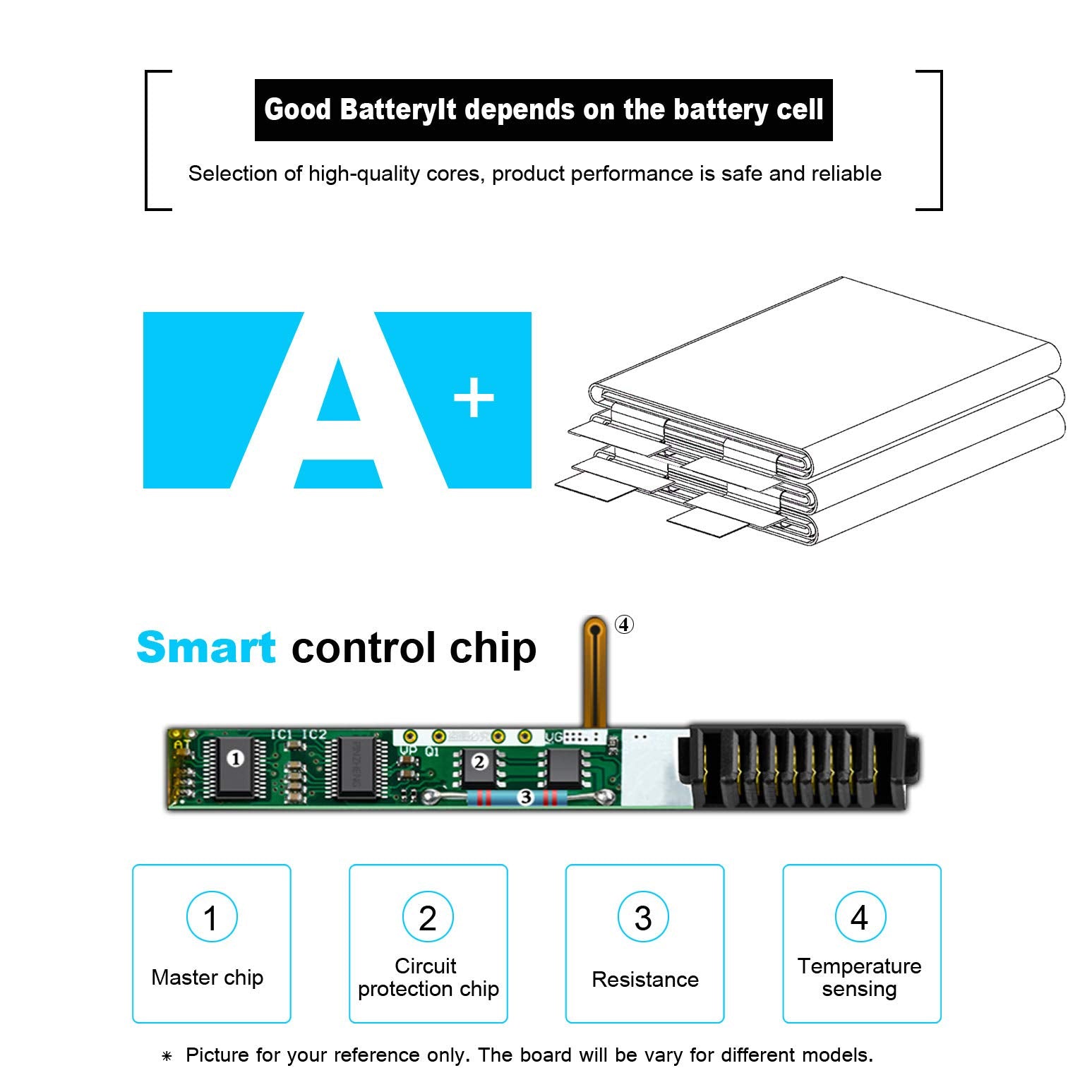 L17C4Pb0 81Em L17M4Pb0 Battery For Lenovo Flex 6 6 14 6 14Ikb 6 141Kb 6 14Arr, Ideapad 530S 530S 14Ikb 530S 141Kb 530S 14Arr 530