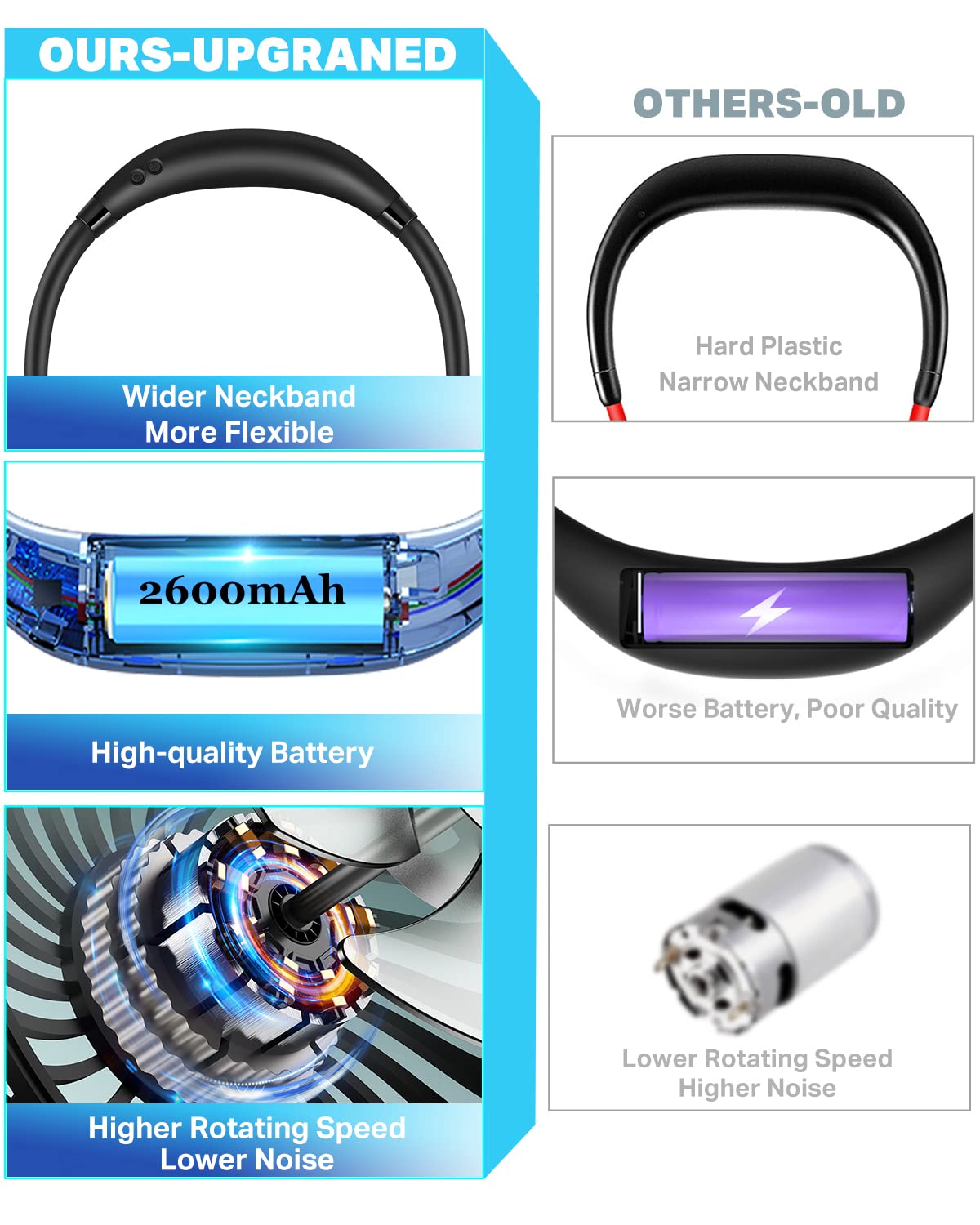 Yaltoon Neck Fan, Hand Free Portable Neck Fans For Women, Kids, And Men, 3 Speed Adjustable Hanging Around Necklace Fan, Recharg