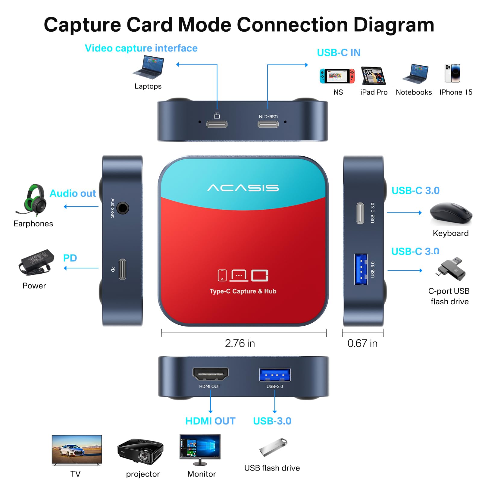 ACASIS 2-in-1 Capture Card & Docking Station for Nintendo Switch, 1080P 60FPS, Red/Blue, 2 USB-A 3.0 Ports for Streaming