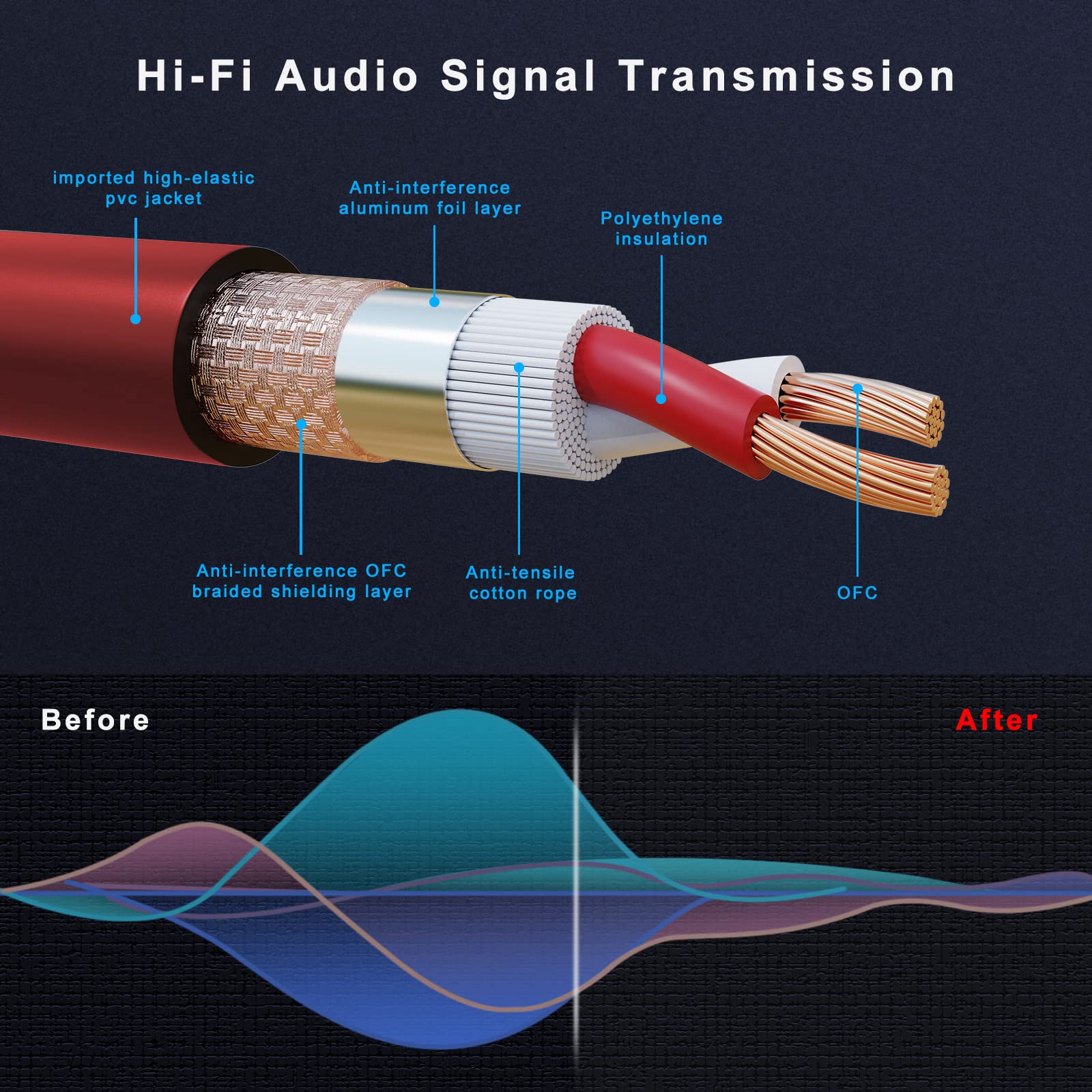 Auxlink Xlr Cables 6Ft 6 Pack, Xlr Microphone Cable Male Female 6 Color Gold Plated 3 Pins, Xlr To Xlr Cable For Microphone, Mix
