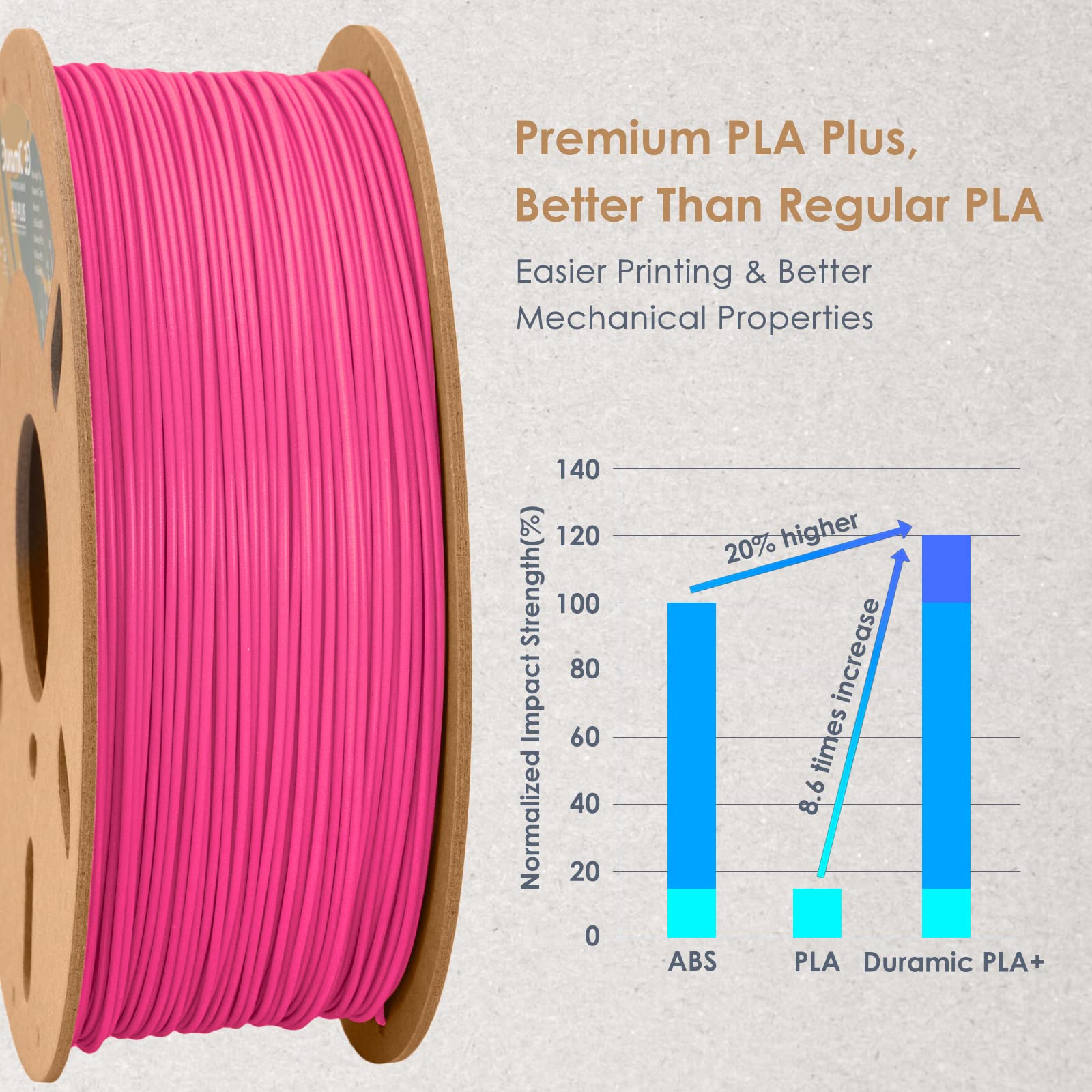 Duramic 3D Pla+ Filament 1.75Mm 1Kg Magenta, Pla Plus 3D Printer Filament 1Kg Spool(2.2Lbs) Pla Pro Tougher And Stronger, Dimens
