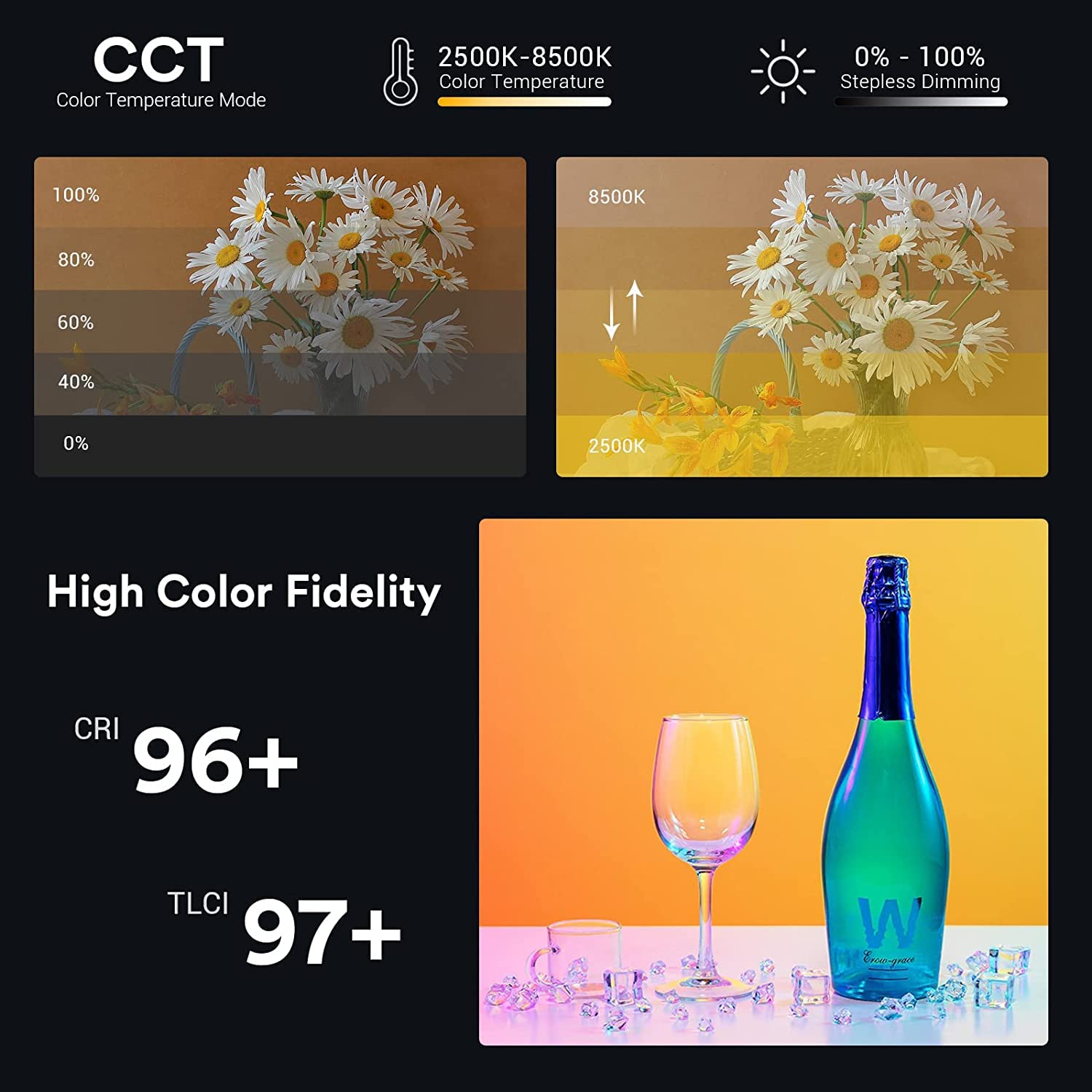 Godox C5R Rgbww Video Panel Light, Rgb Camera Light With 14 Fx Special Effects, Dimmable 2500K To 8500K, Built In 3.8V/3000Mah R