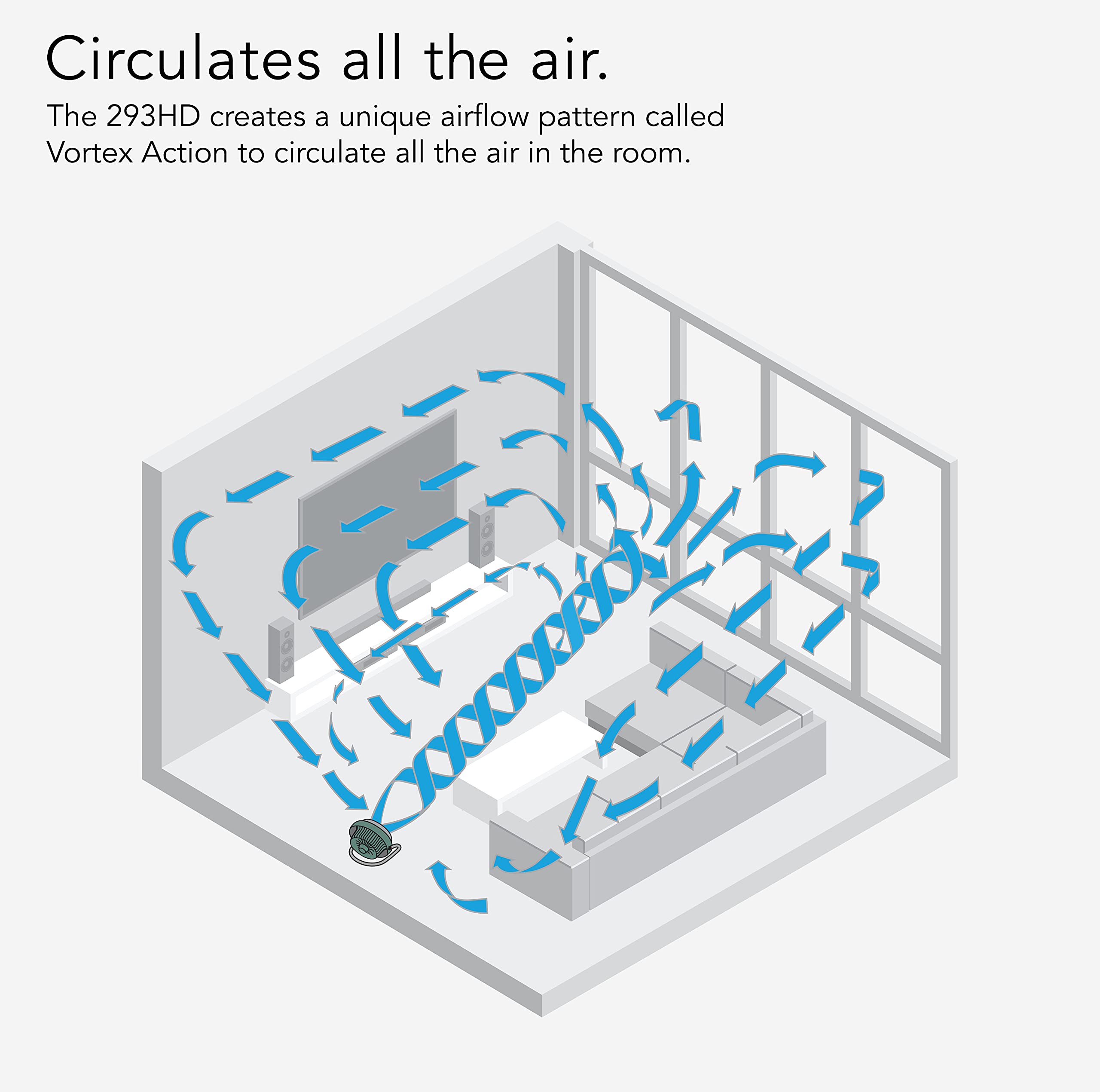 Vornado 293Hd Heavy Duty Air Circulator Shop, 3 Speed Floor Fan, Adjustable Head, Easy Clean Grill, Large (293), Green, 16 In