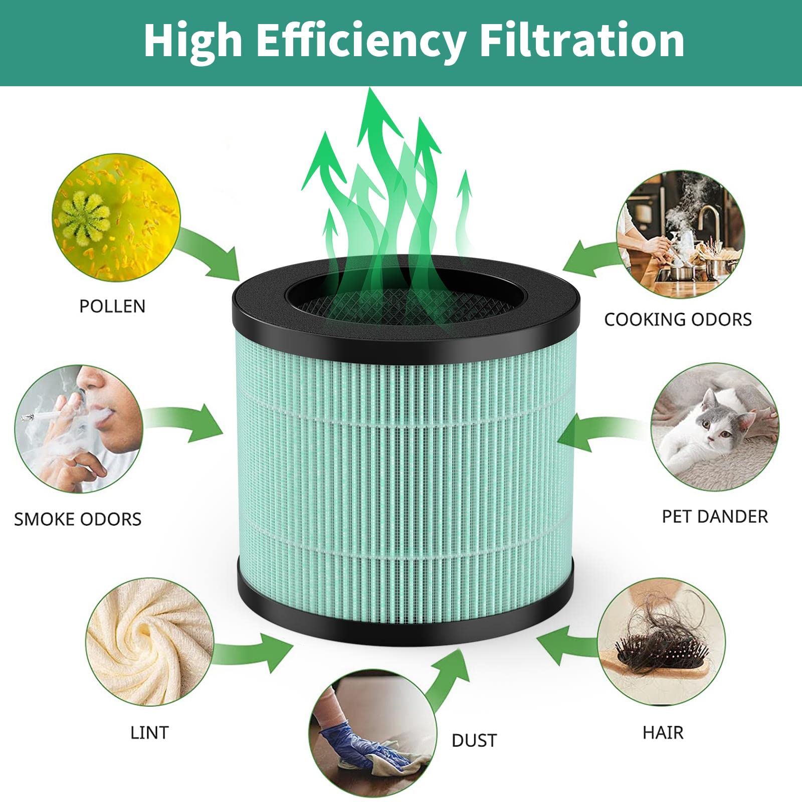 Gokbny Tpap002 True Hepa Replacement Filter, Compatible With Toppin Tpap002 Hepa Purifier Comfy Air C1, Part# Tpff002, 4 In 1 Fi