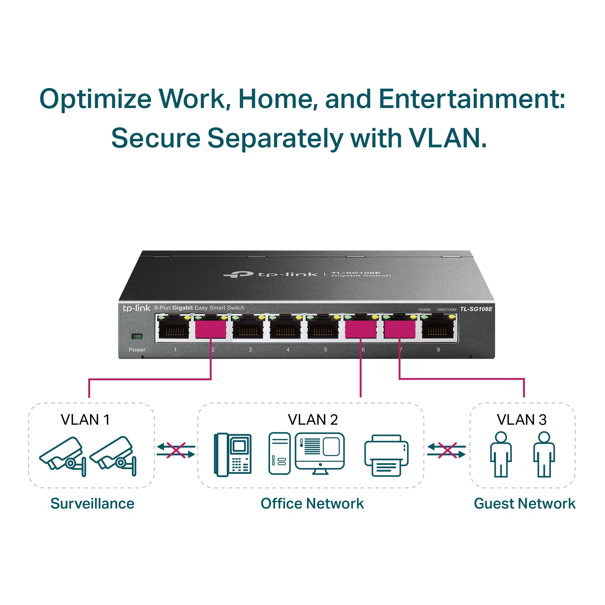 Tp-Link 8 Port Gigabit Switch | Easy Smart Managed | Plug & Play | Desktop/Wall-Mount | Sturdy Metal W/ Shielded Ports | Support