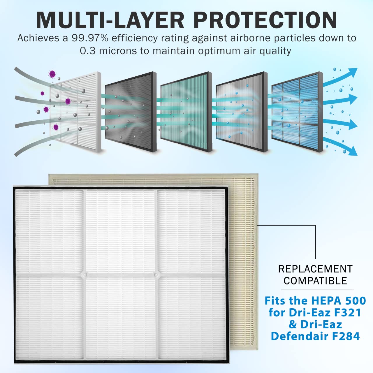 Payless Wholesale Dri Eaz F321 Compatible Primary Filter For F284 Dri Eaz Defendair Or Similar Hepa 500 Air Scrubber 16X19X2