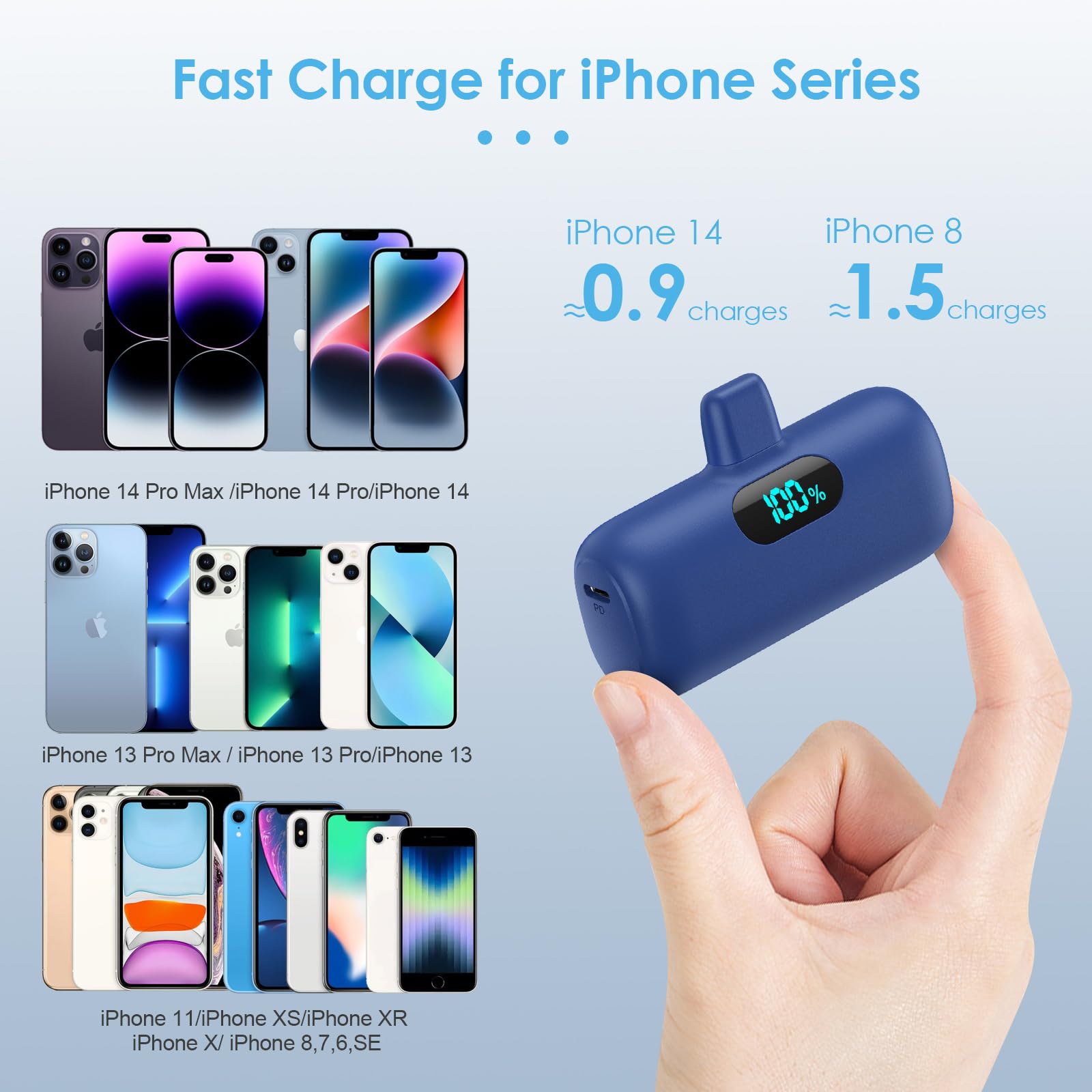 Small Portable Charger For Iphone, Upgraded 5000Mah Pd Fast Charging Power Bank,Mini Plug In Battery Pack Backup Charger Compati